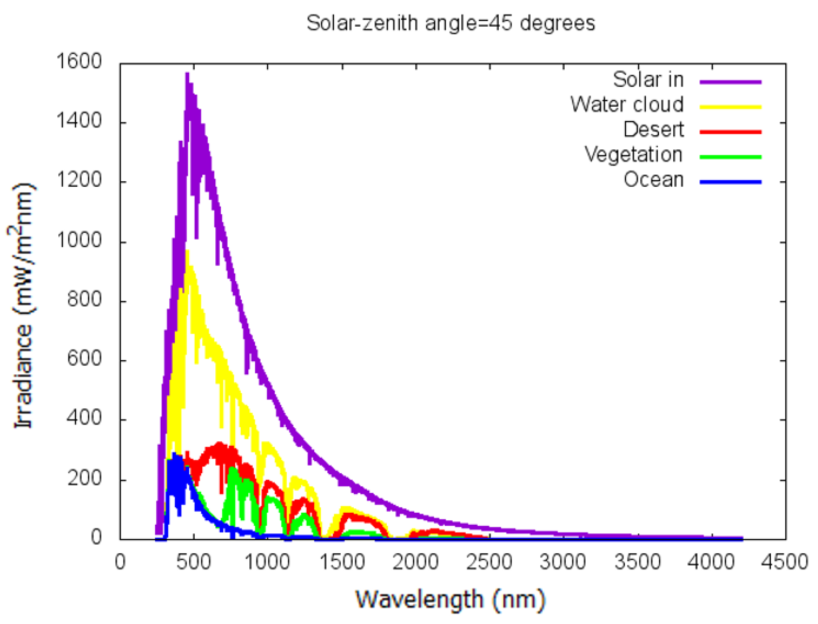 Remotesensing 12 02556 g007