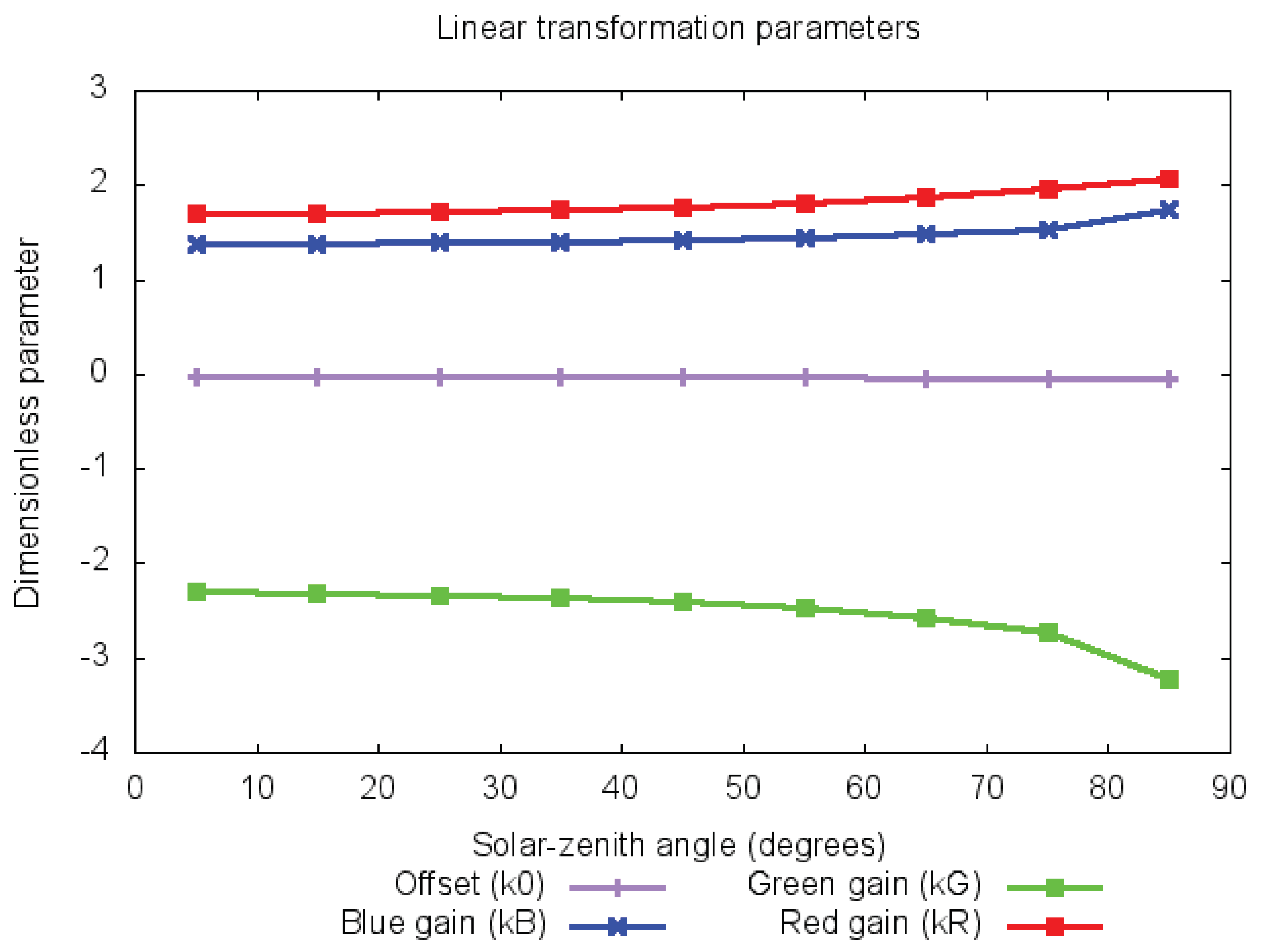 Remotesensing 12 02556 g008