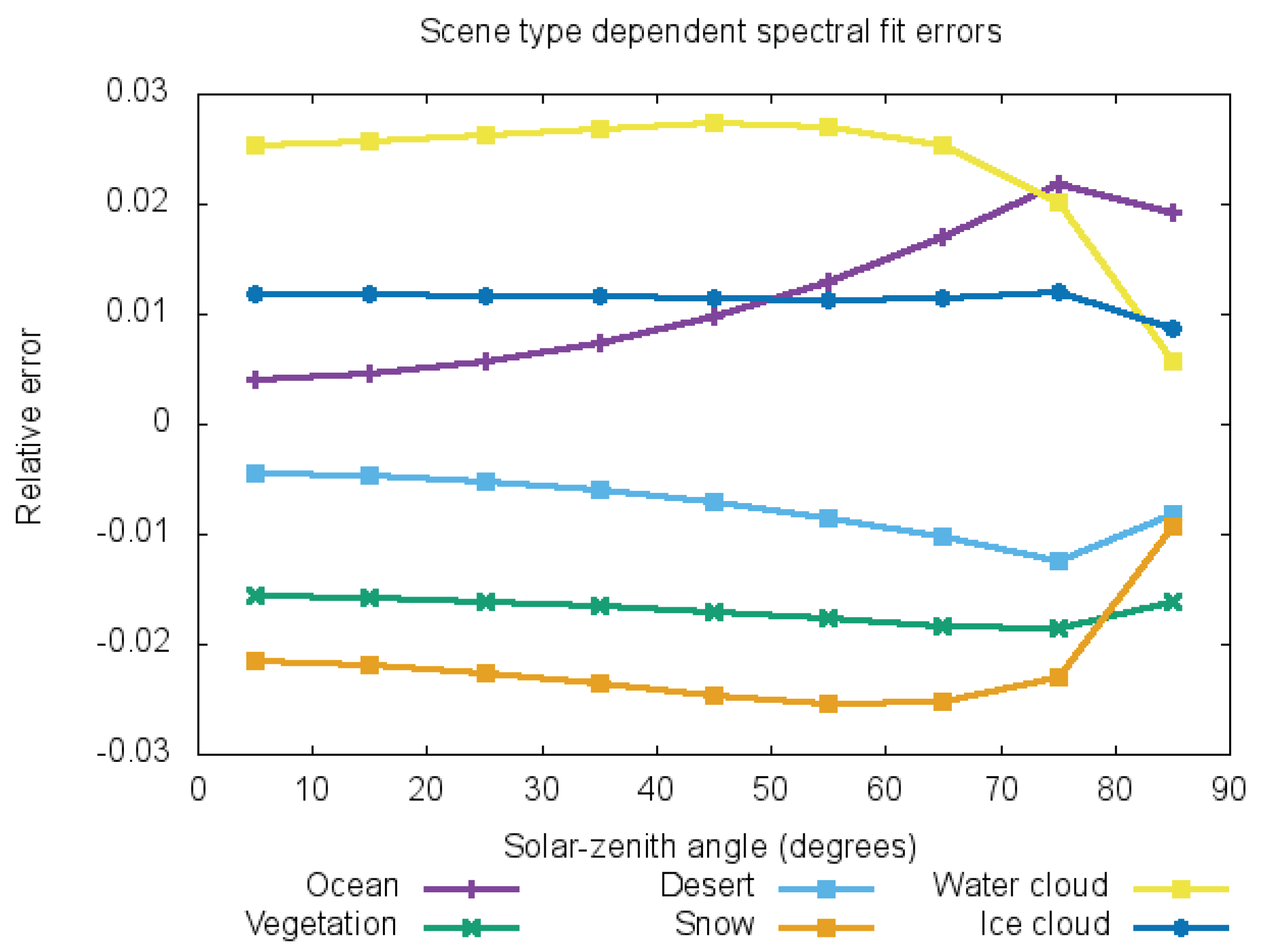 Remotesensing 12 02556 g009