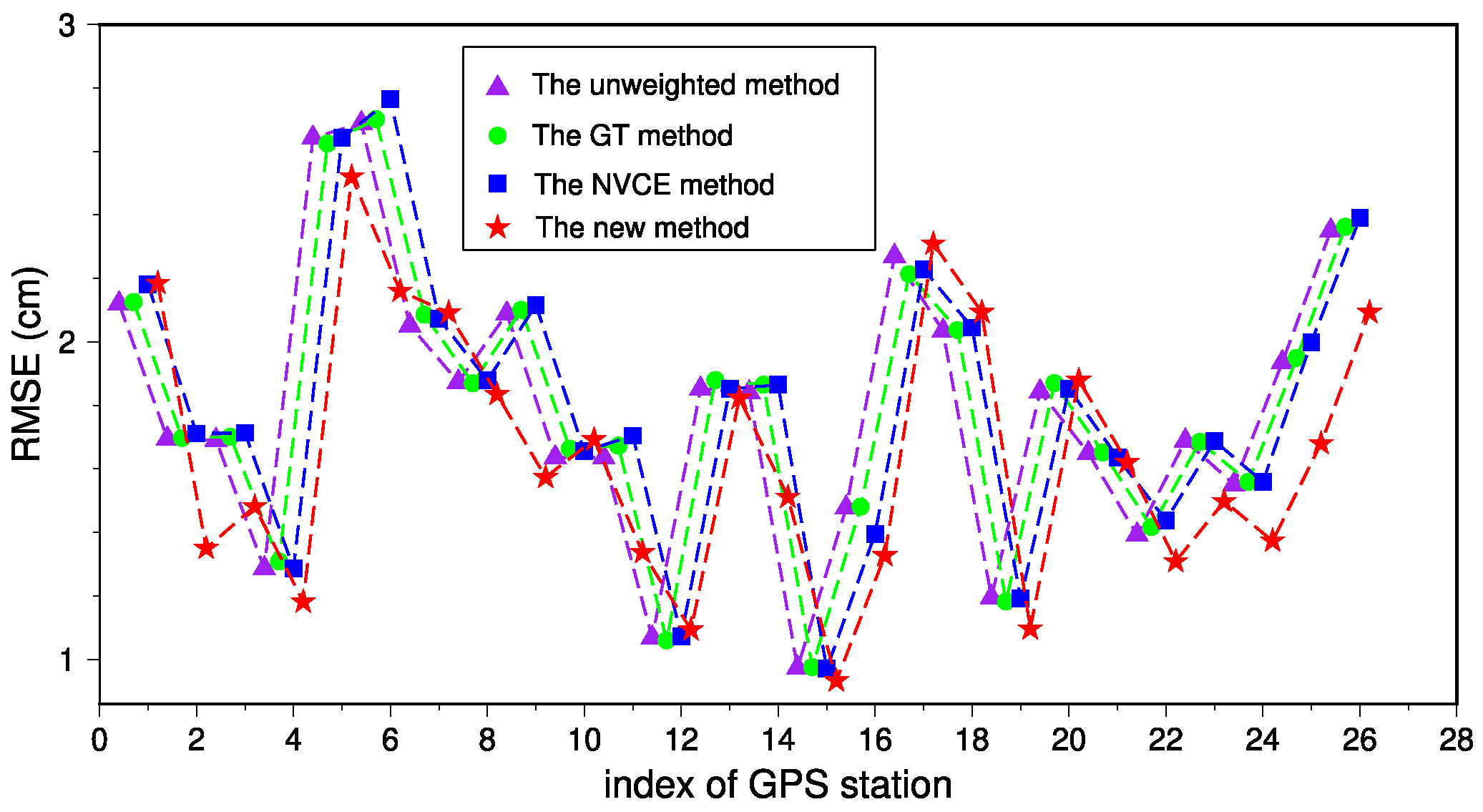 Remotesensing 12 02557 g009 Remotesensing 12 02557 g009
