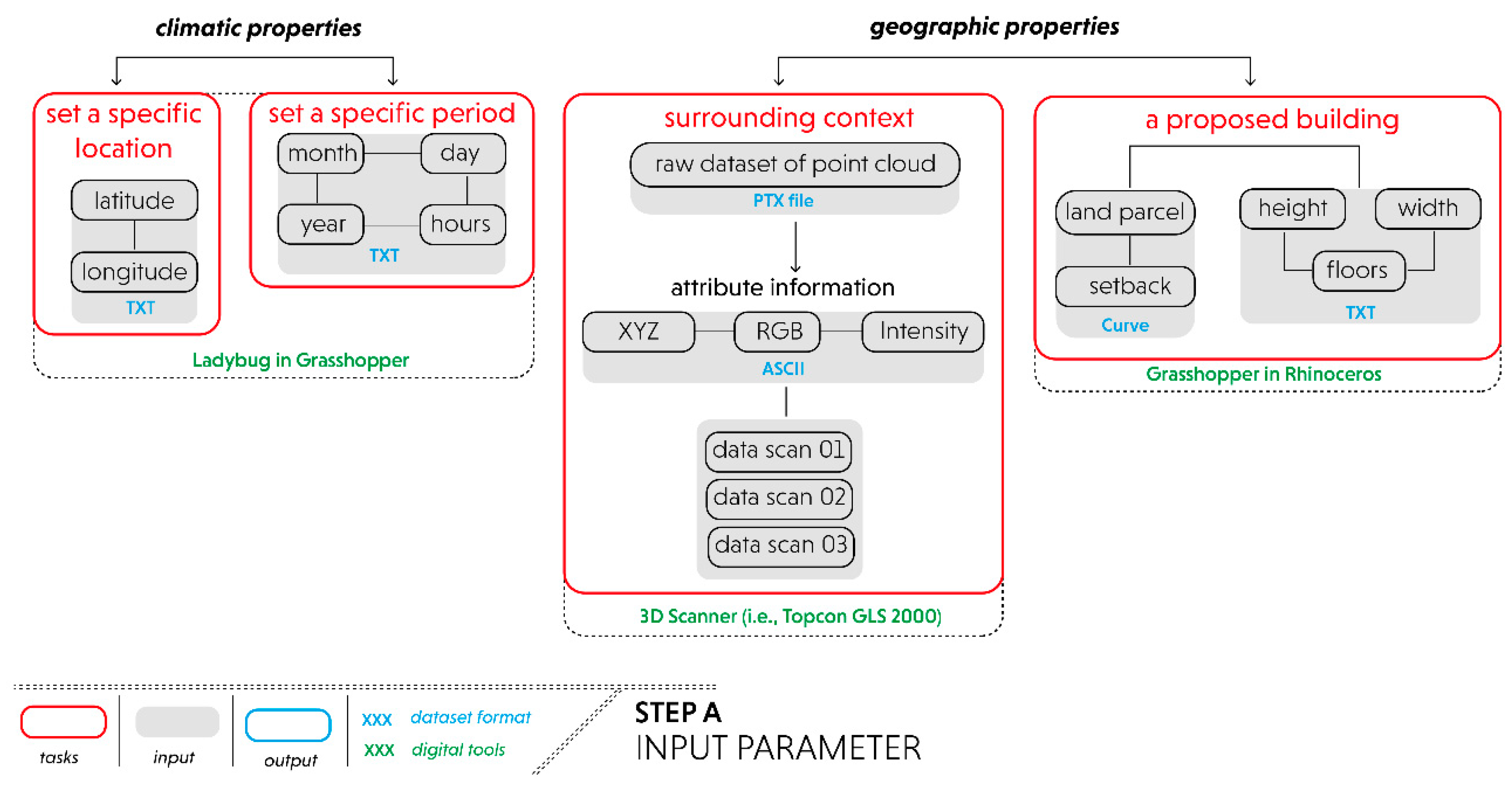 Remotesensing 12 02561 g002