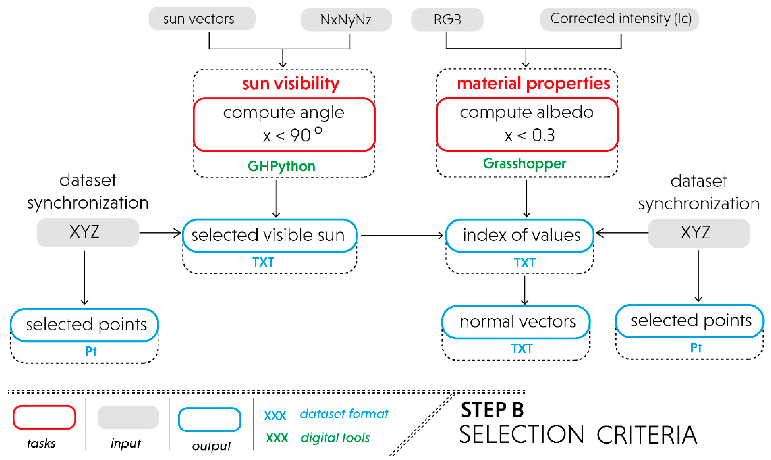 Remotesensing 12 02561 g004
