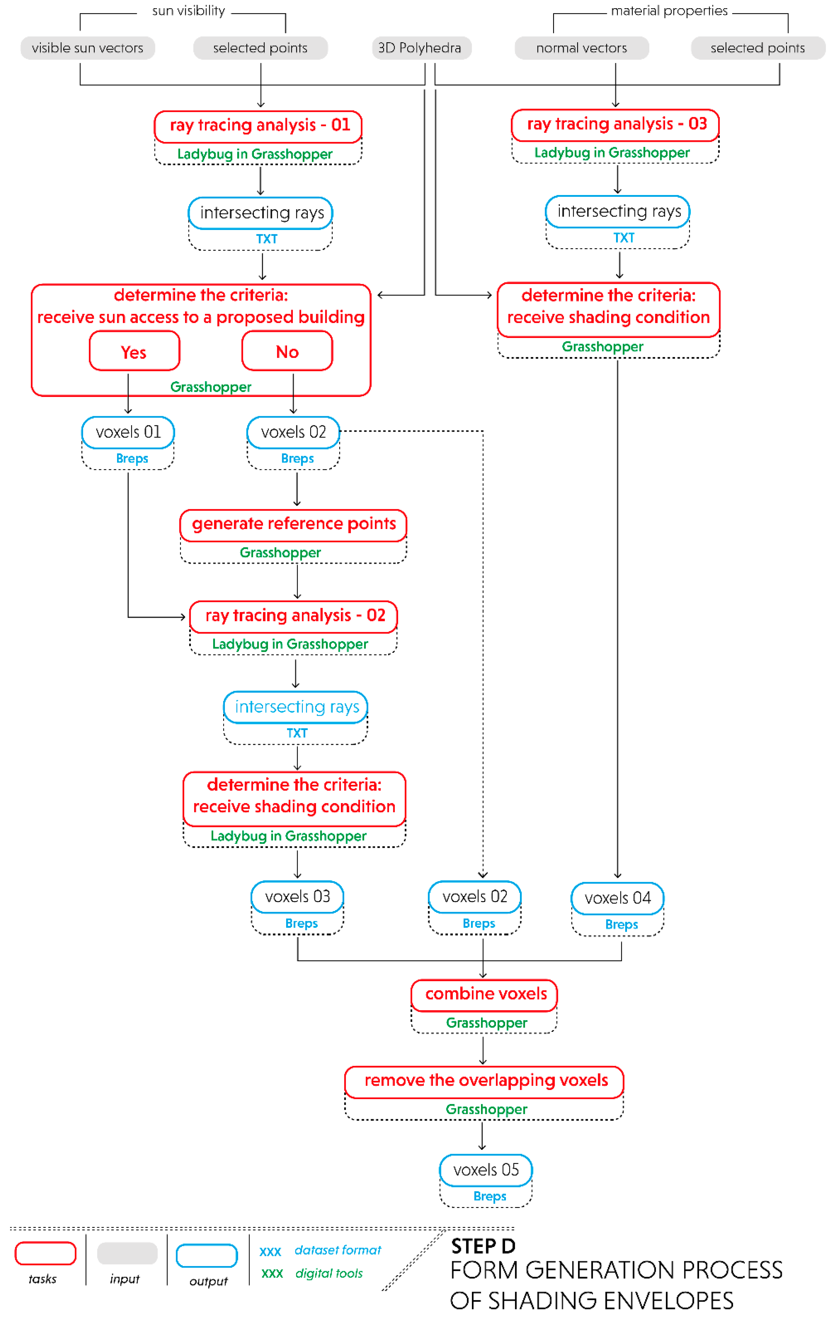 Remotesensing 12 02561 g005