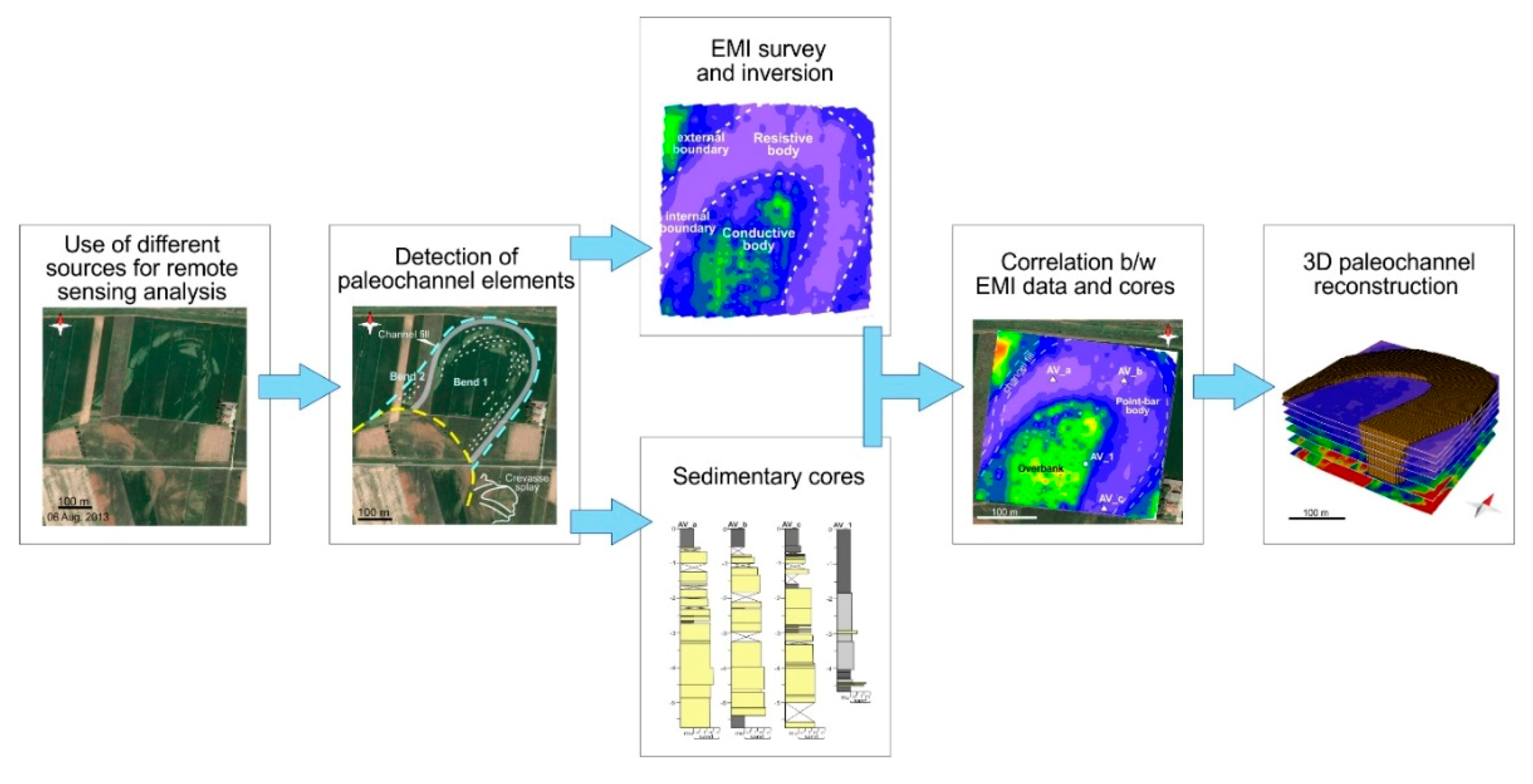 Remotesensing 12 02568 g011