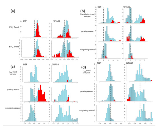 Remotesensing 12 02569 g0a1