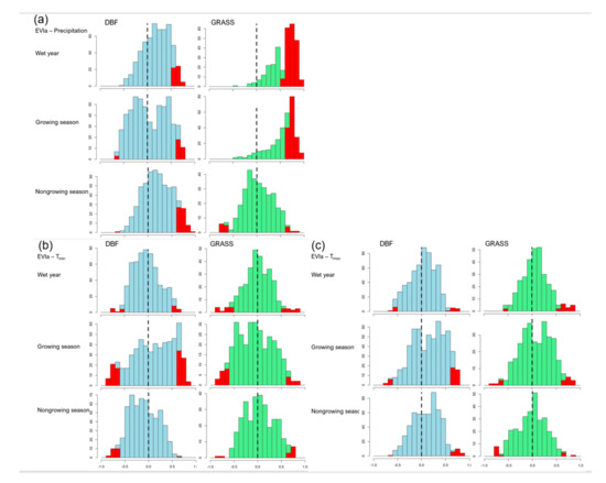 Remotesensing 12 02569 g0a2