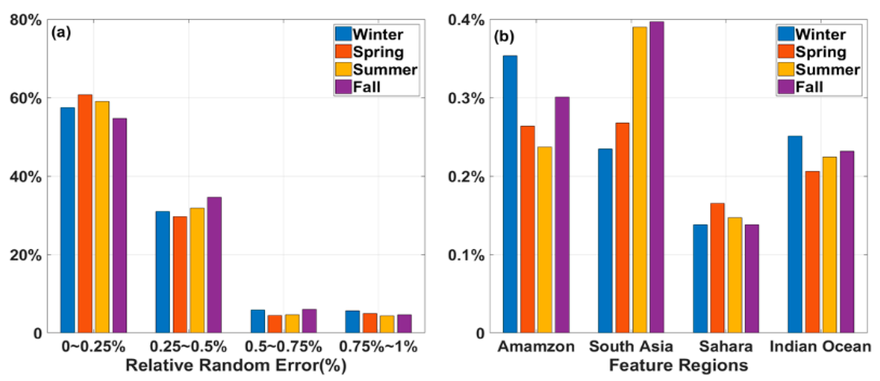 Remotesensing 12 02570 g007