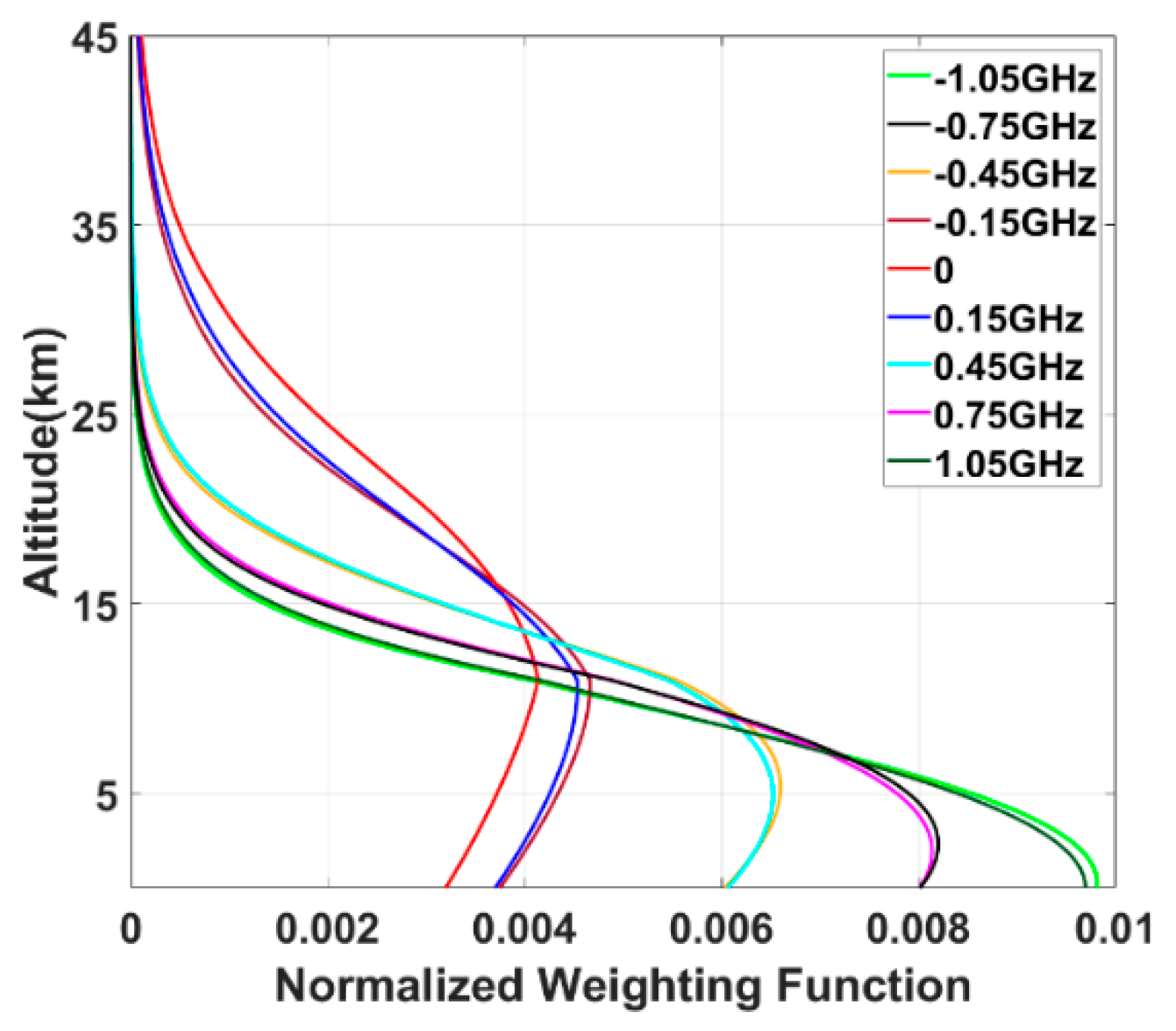 Remotesensing 12 02570 g008