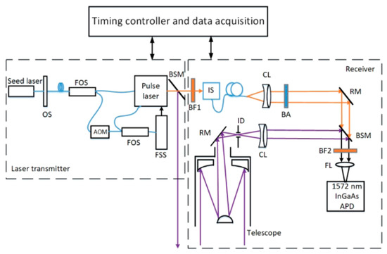 Remotesensing 12 02570 g0a1