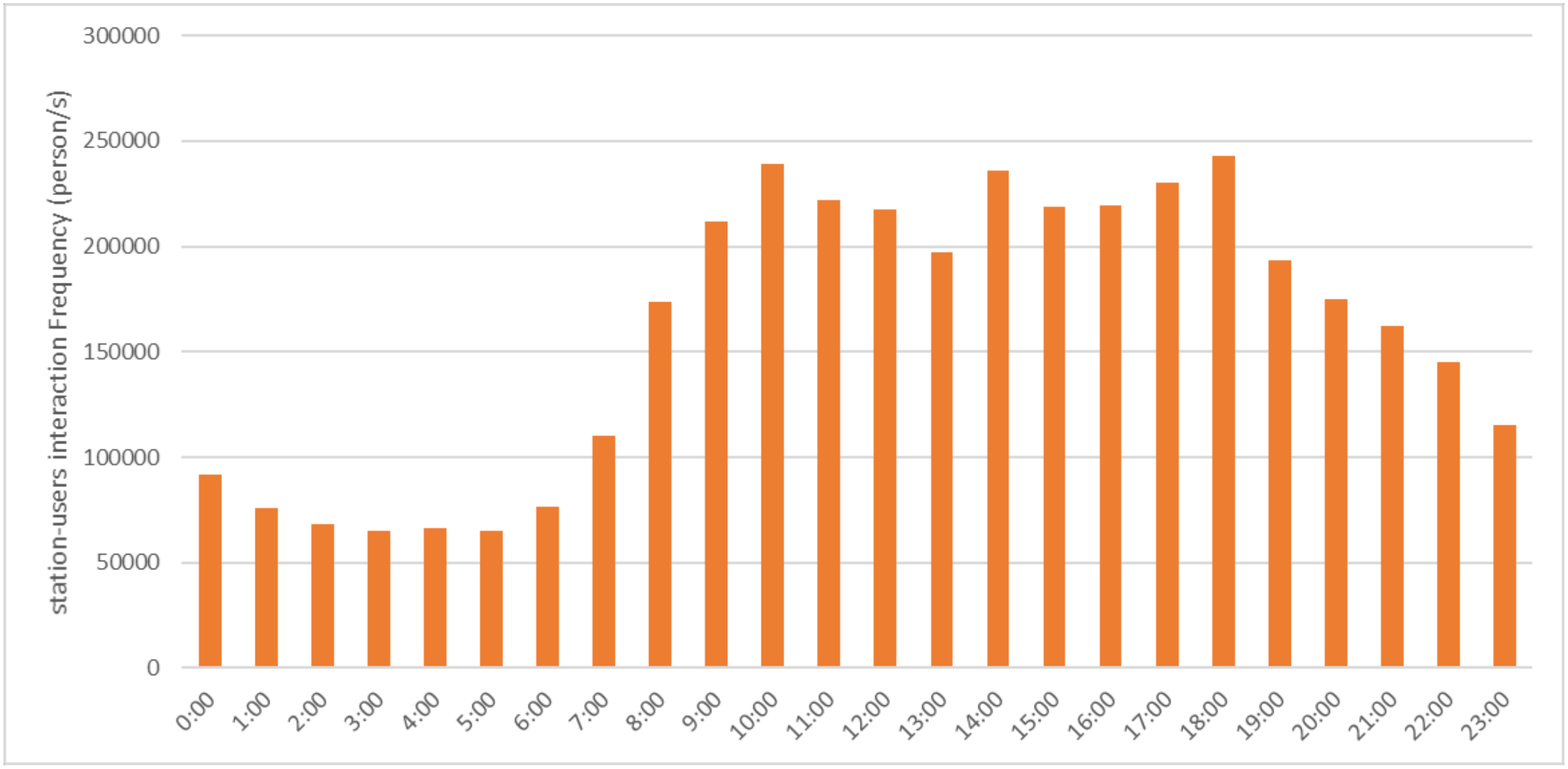 Remotesensing 12 02572 g014