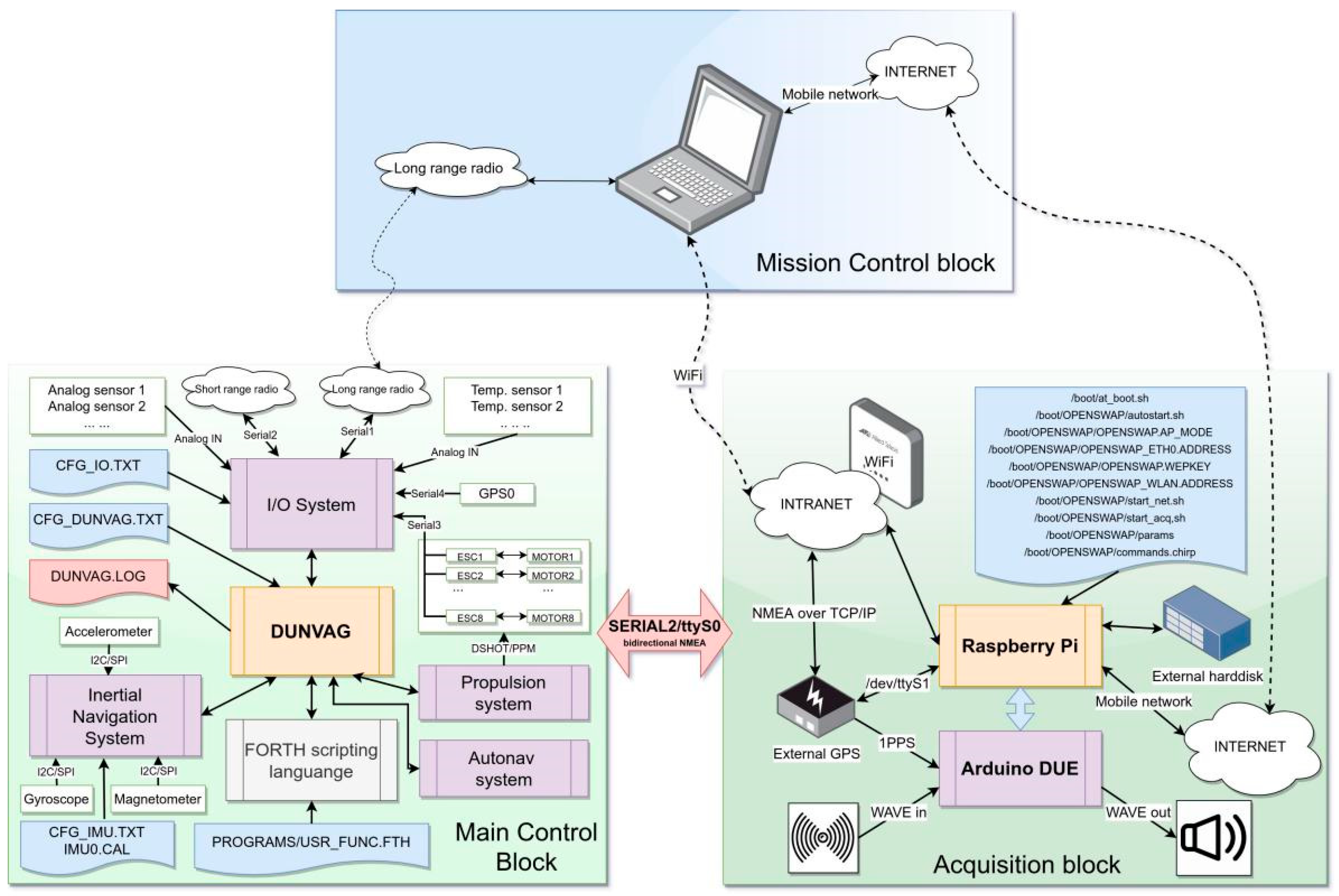 Remotesensing 12 02575 g005