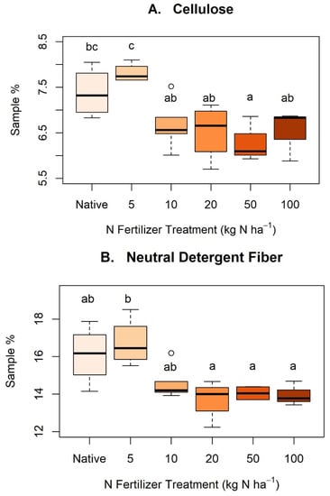 Remotesensing 12 02579 g0a2a Remotesensing 12 02579 g0a2a