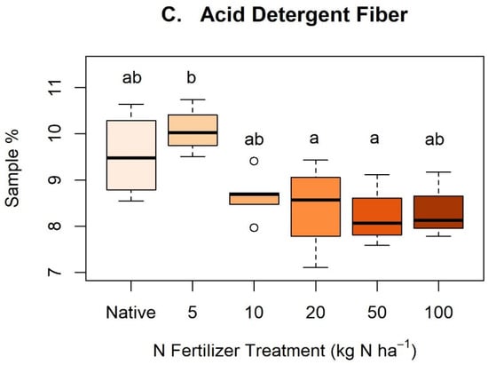 Remotesensing 12 02579 g0a2b