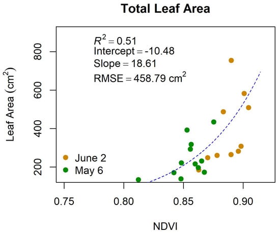 Remotesensing 12 02579 g0a3