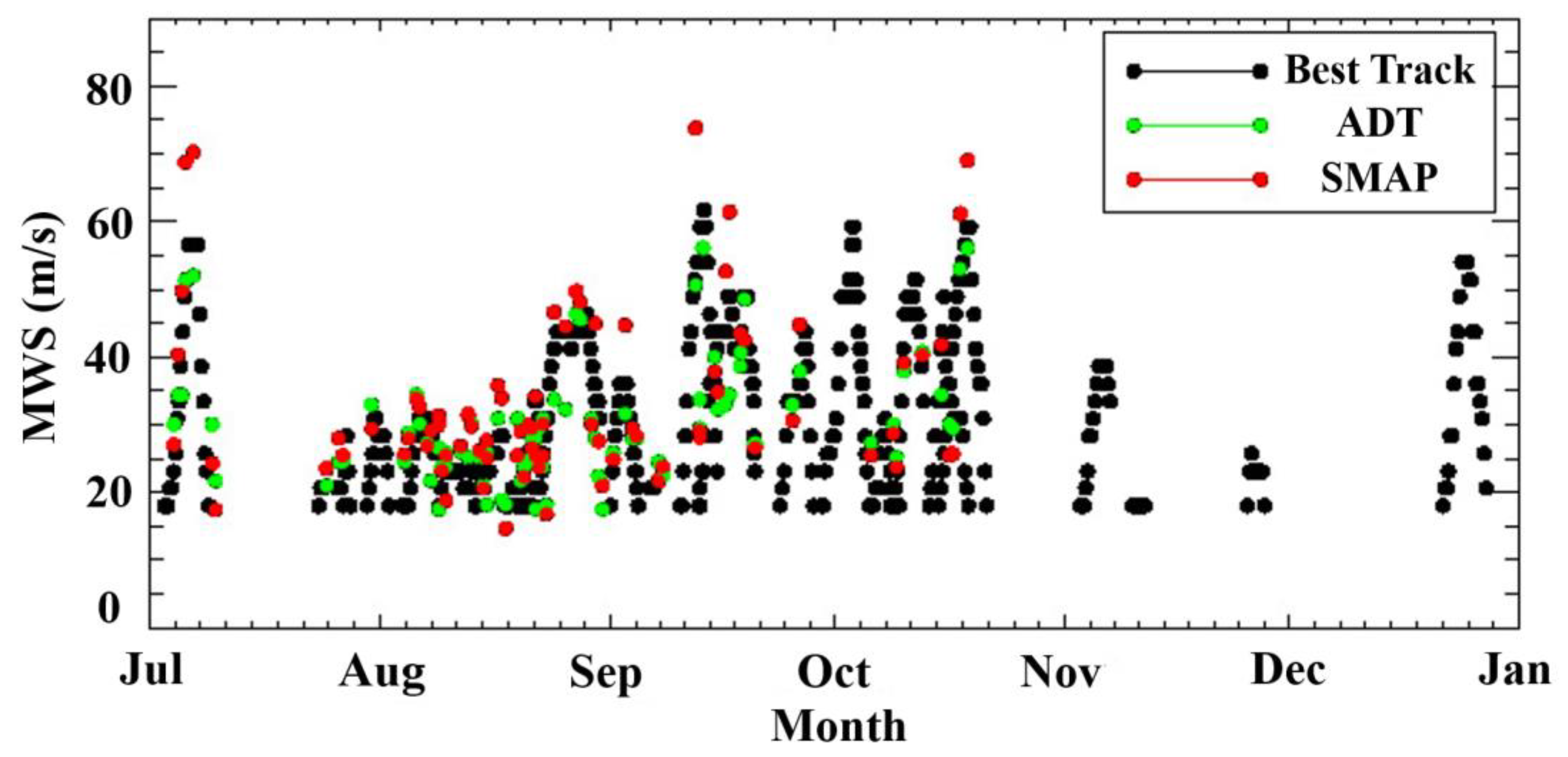 Remotesensing 12 02580 g002 Remotesensing 12 02580 g002