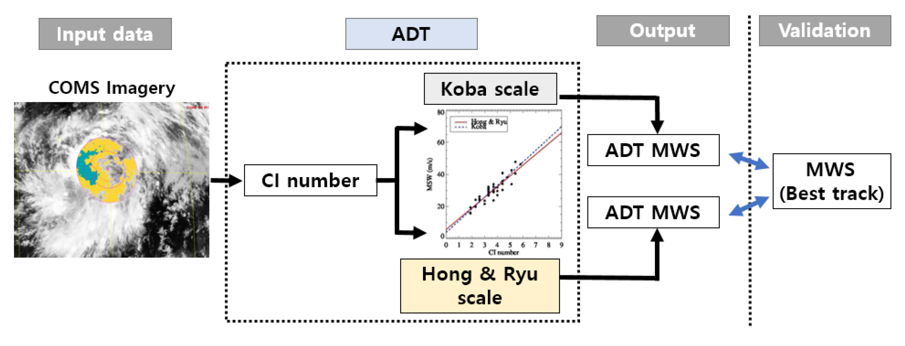 Remotesensing 12 02580 g005 Remotesensing 12 02580 g005