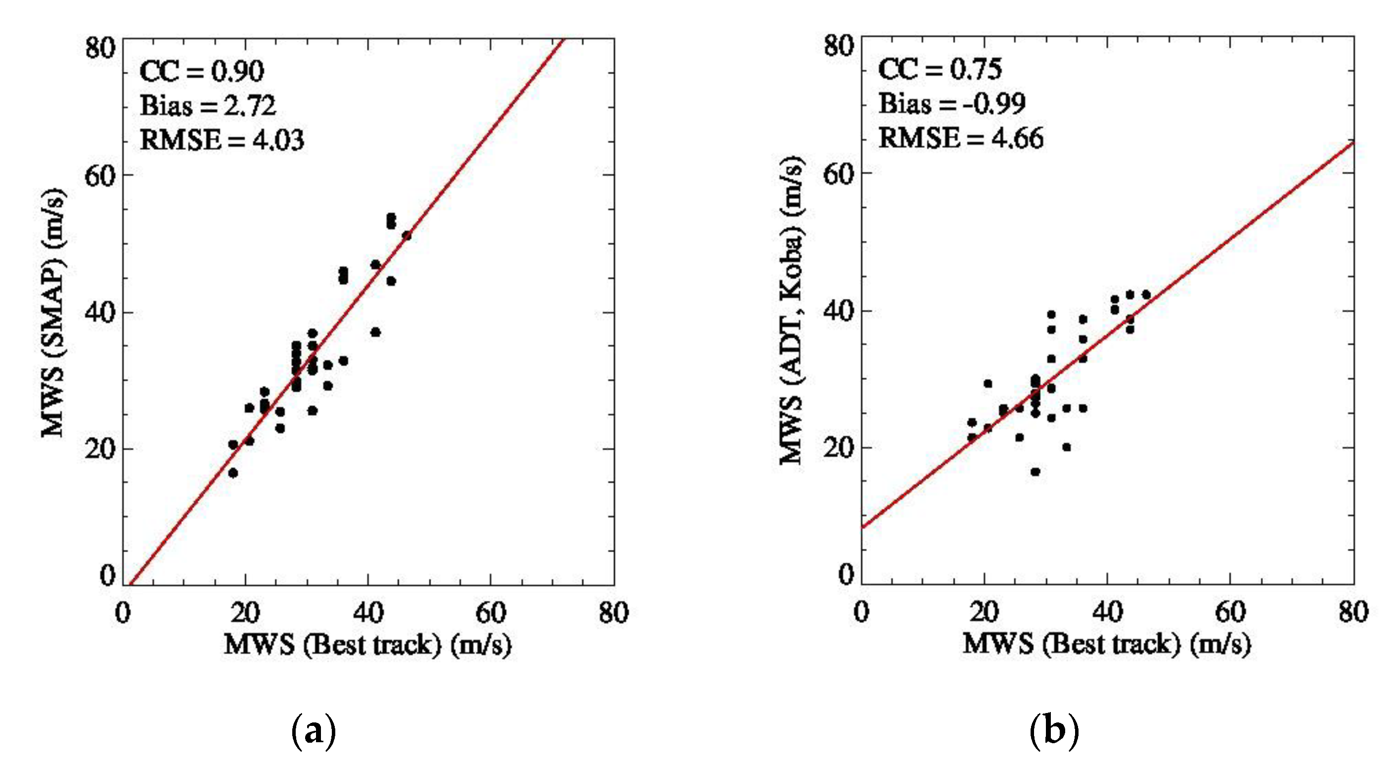 Remotesensing 12 02580 g006 Remotesensing 12 02580 g006