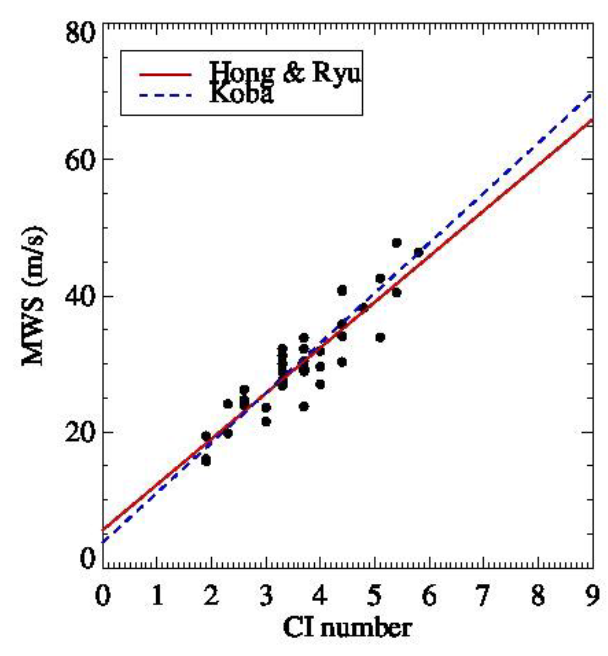 Remotesensing 12 02580 g007 Remotesensing 12 02580 g007