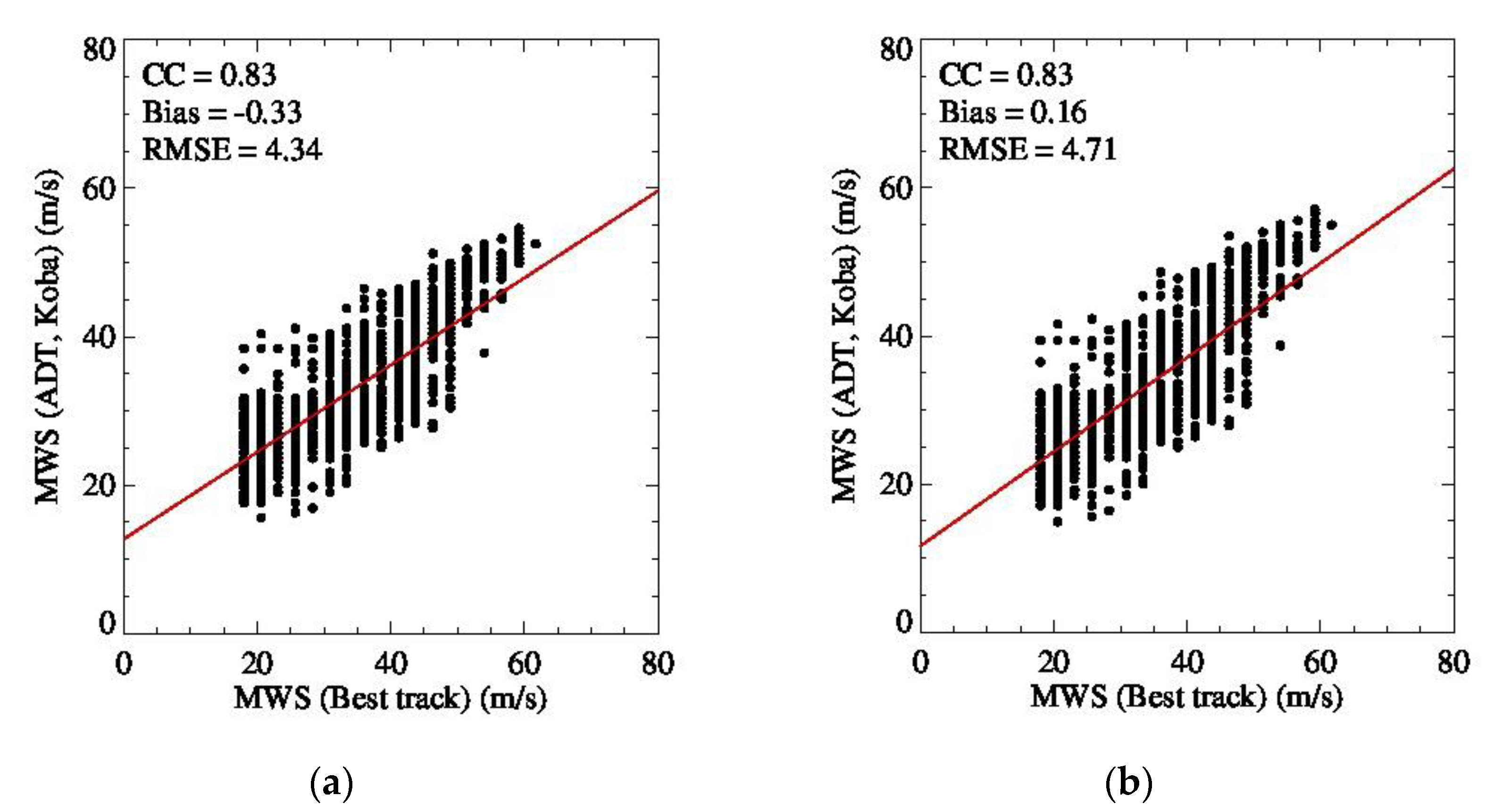 Remotesensing 12 02580 g008 Remotesensing 12 02580 g008