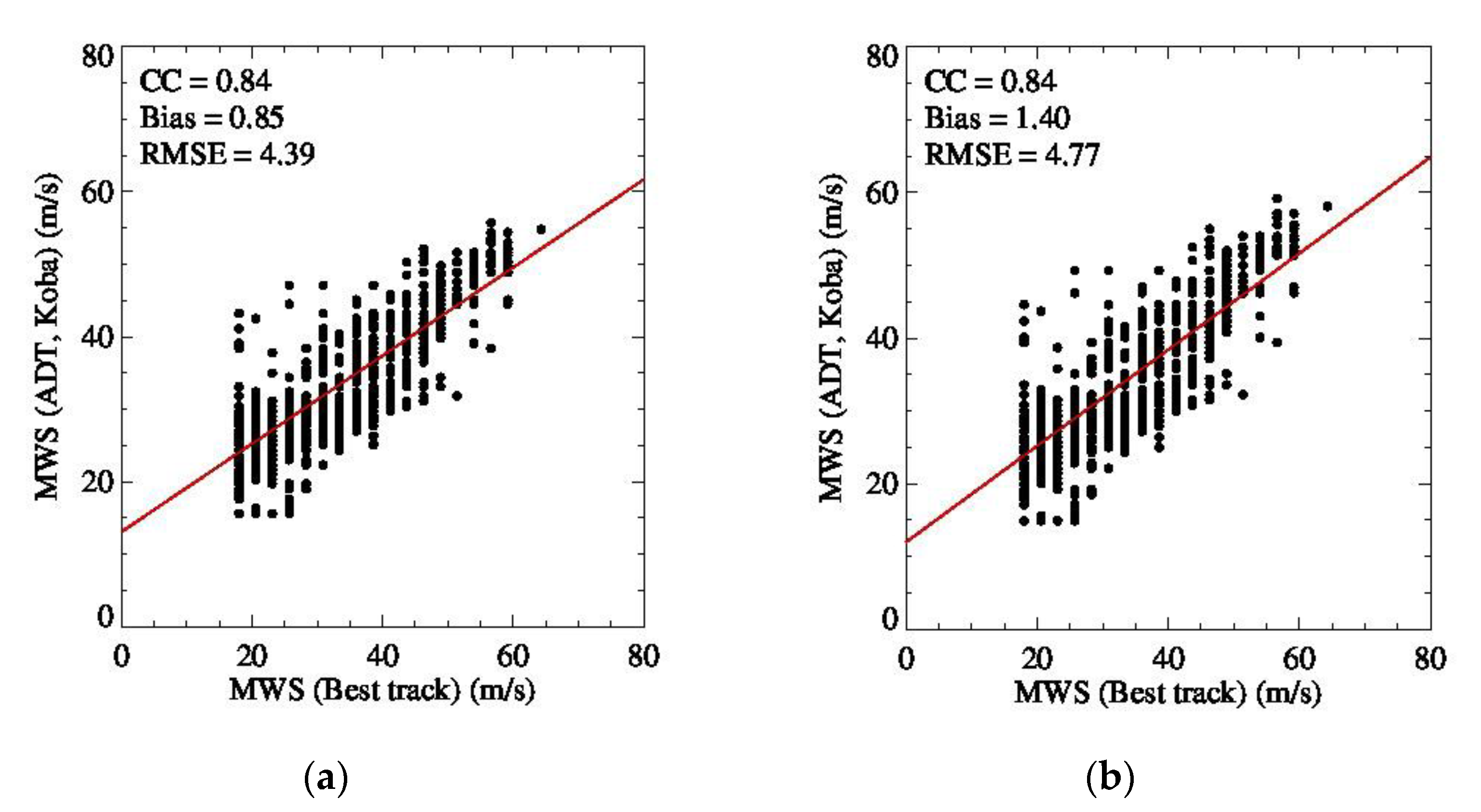 Remotesensing 12 02580 g009 Remotesensing 12 02580 g009