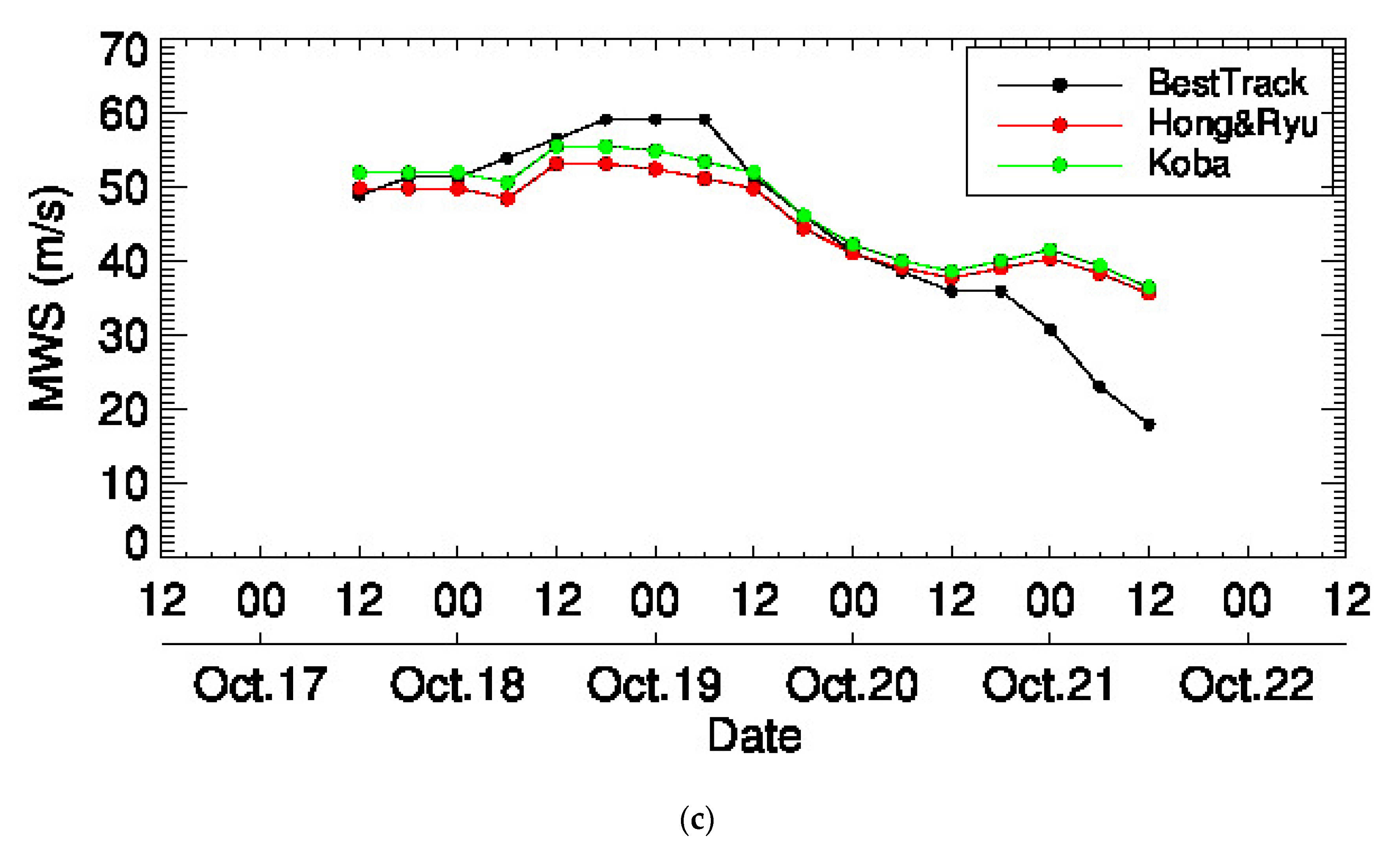 Remotesensing 12 02580 g010b Remotesensing 12 02580 g010b