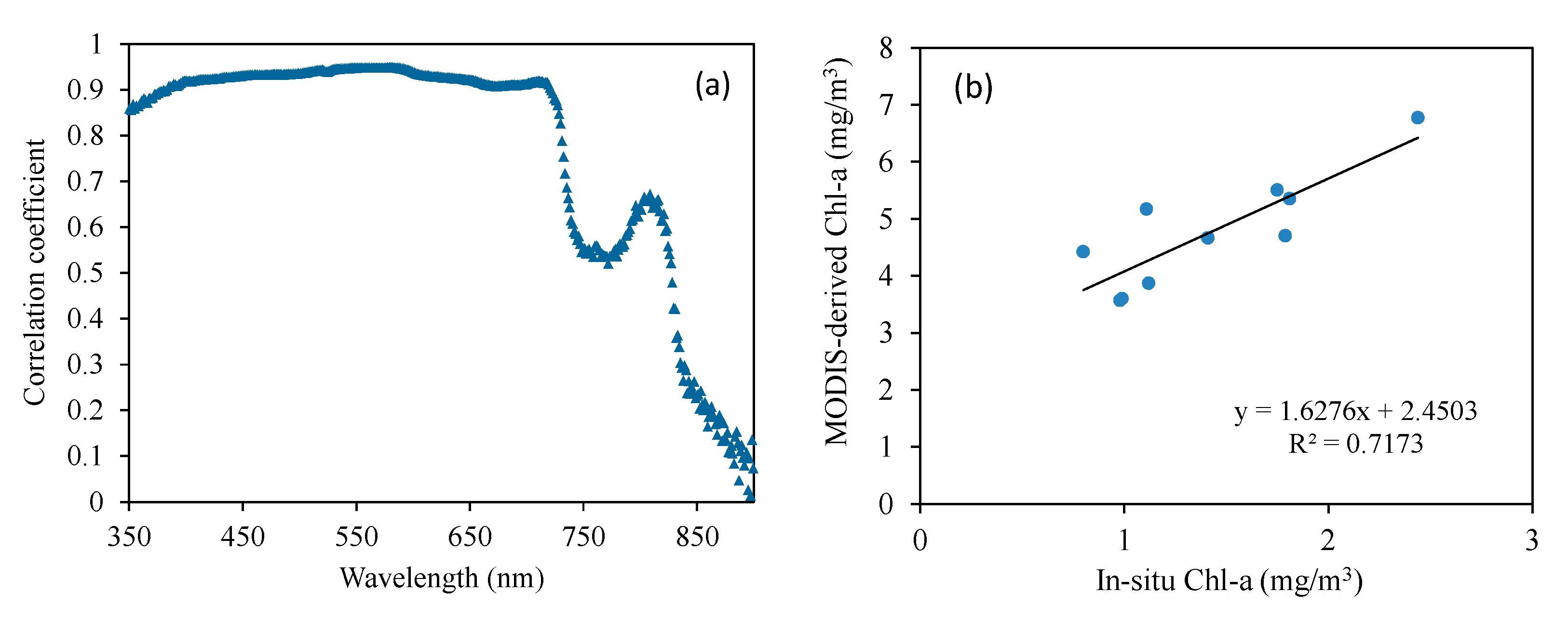 Remotesensing 12 02581 g002