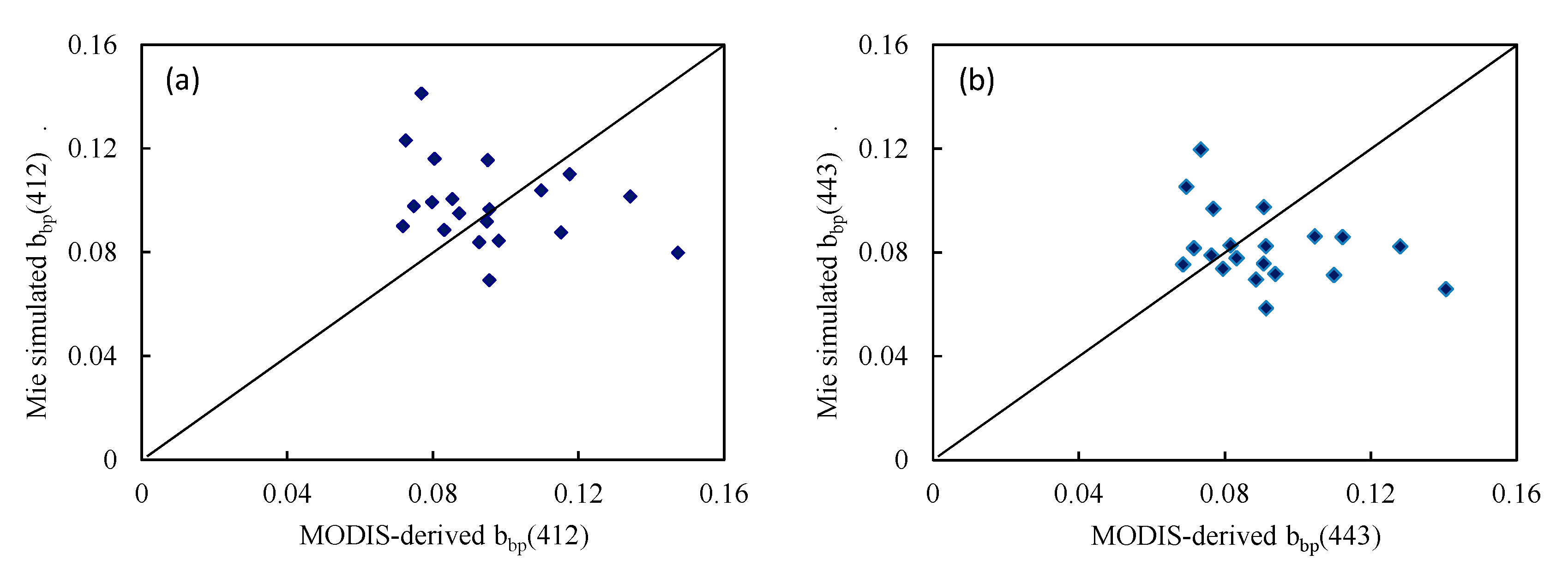 Remotesensing 12 02581 g003a