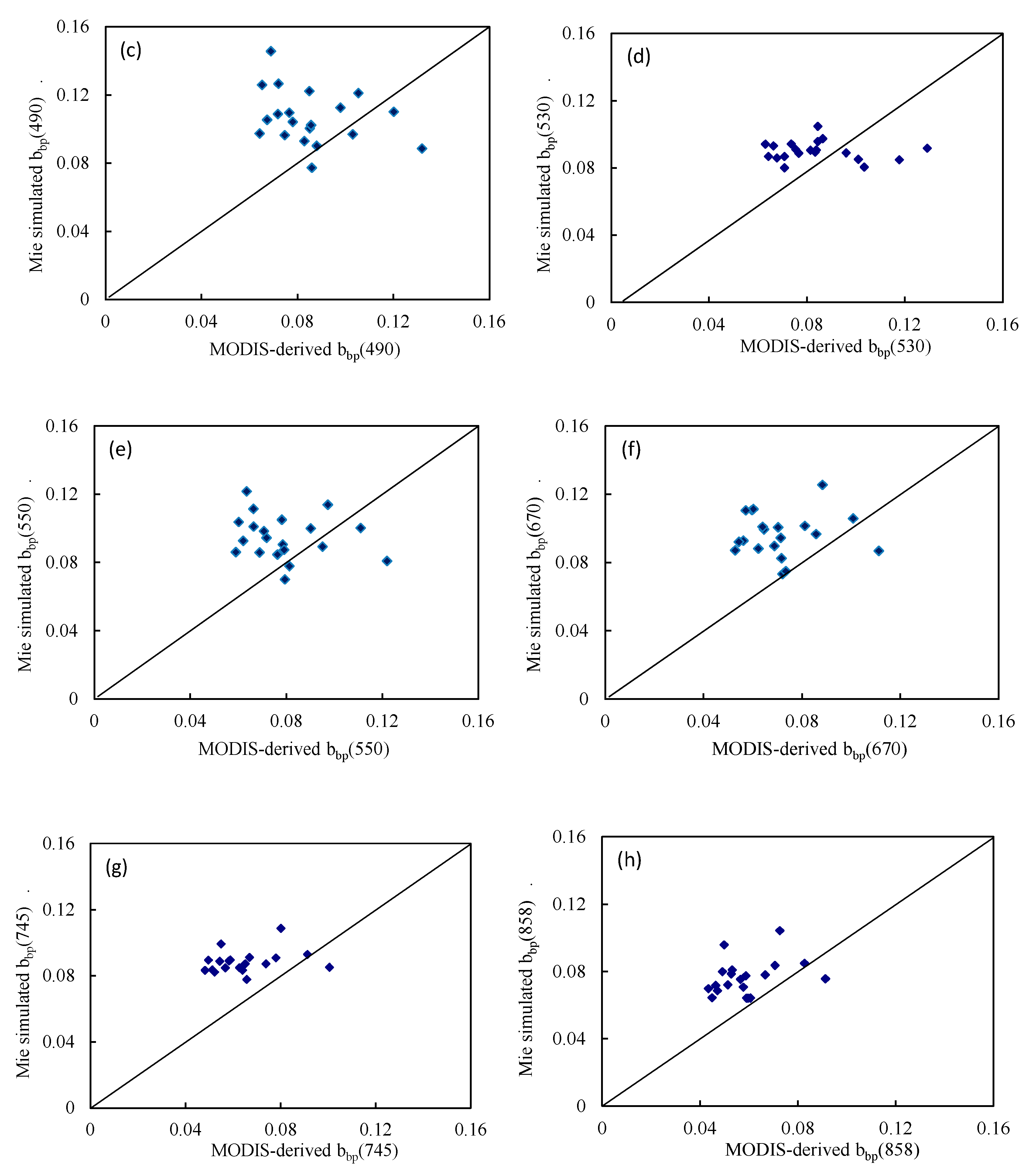 Remotesensing 12 02581 g003b