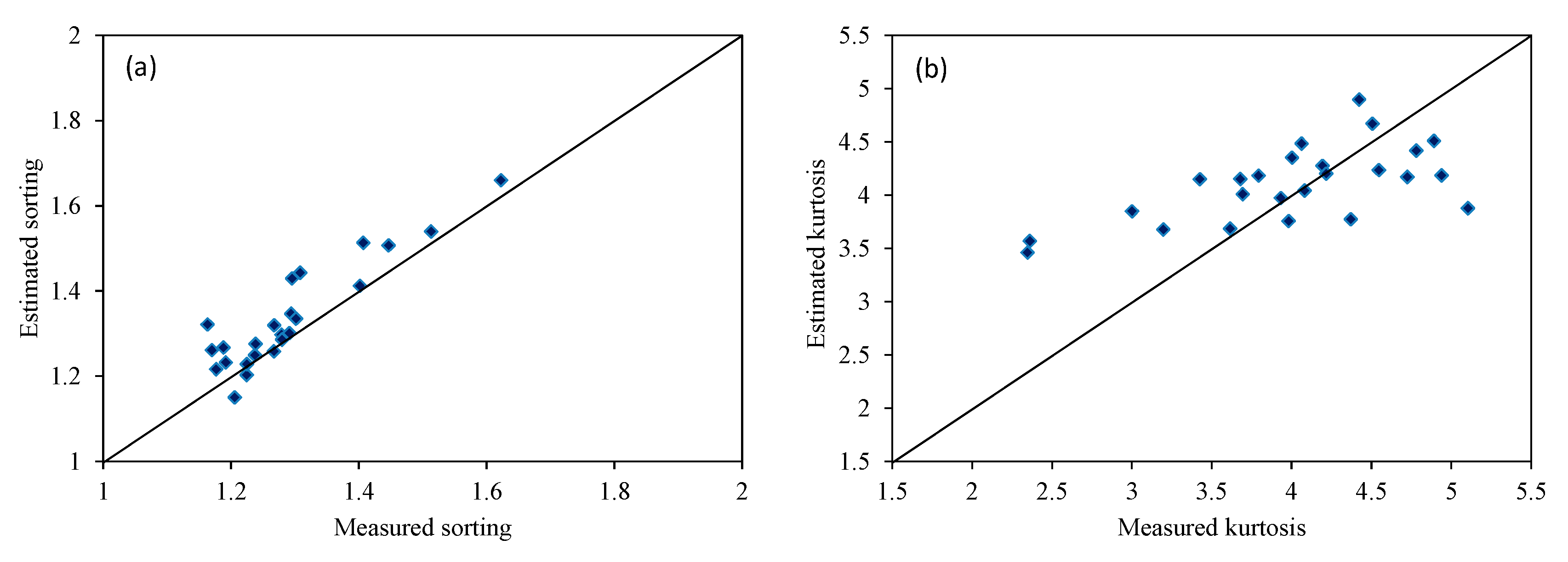 Remotesensing 12 02581 g005