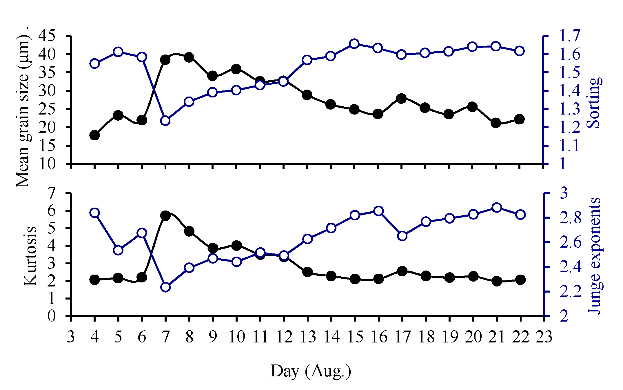 Remotesensing 12 02581 g008