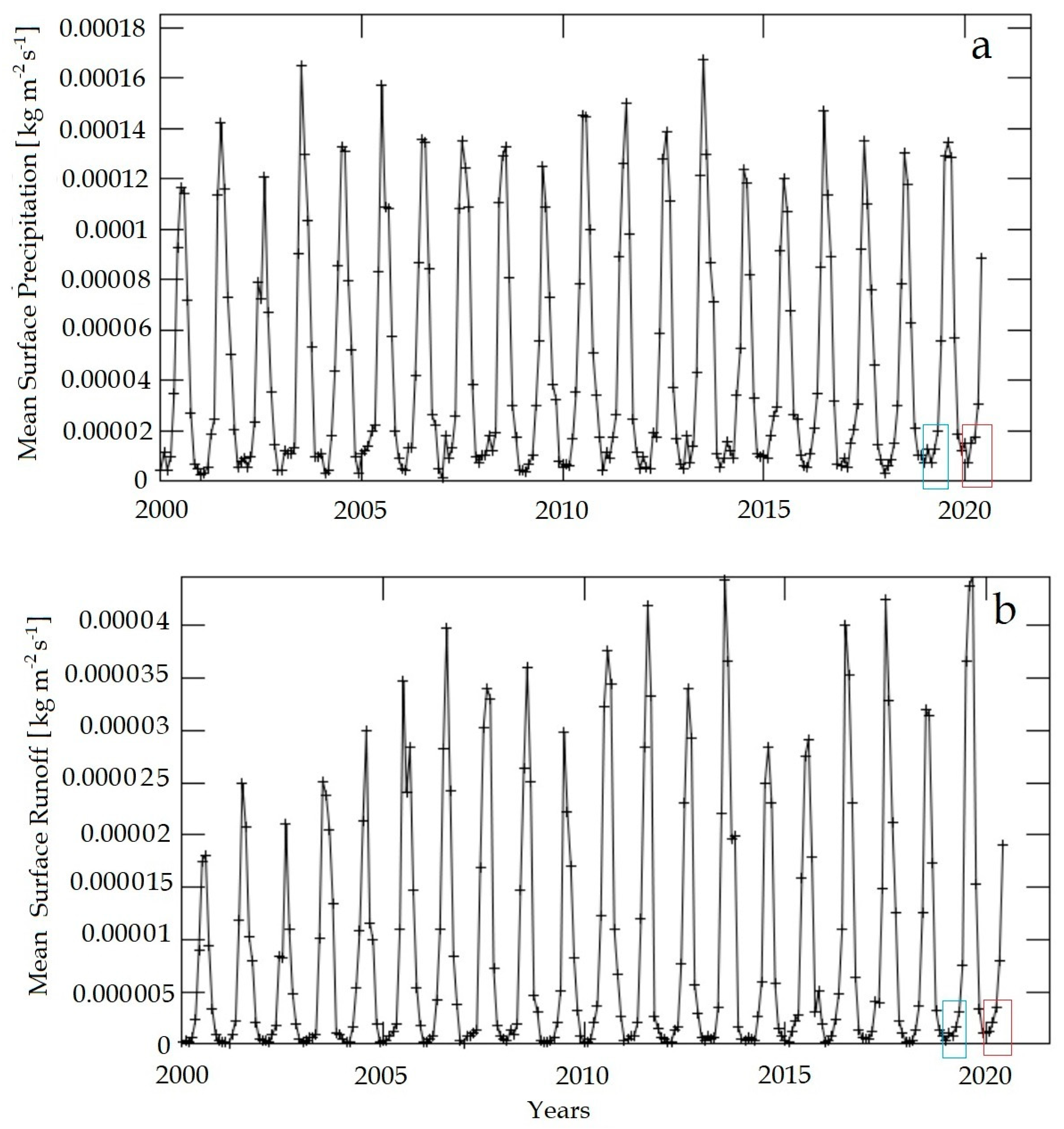 Remotesensing 12 02584 g004 Remotesensing 12 02584 g004
