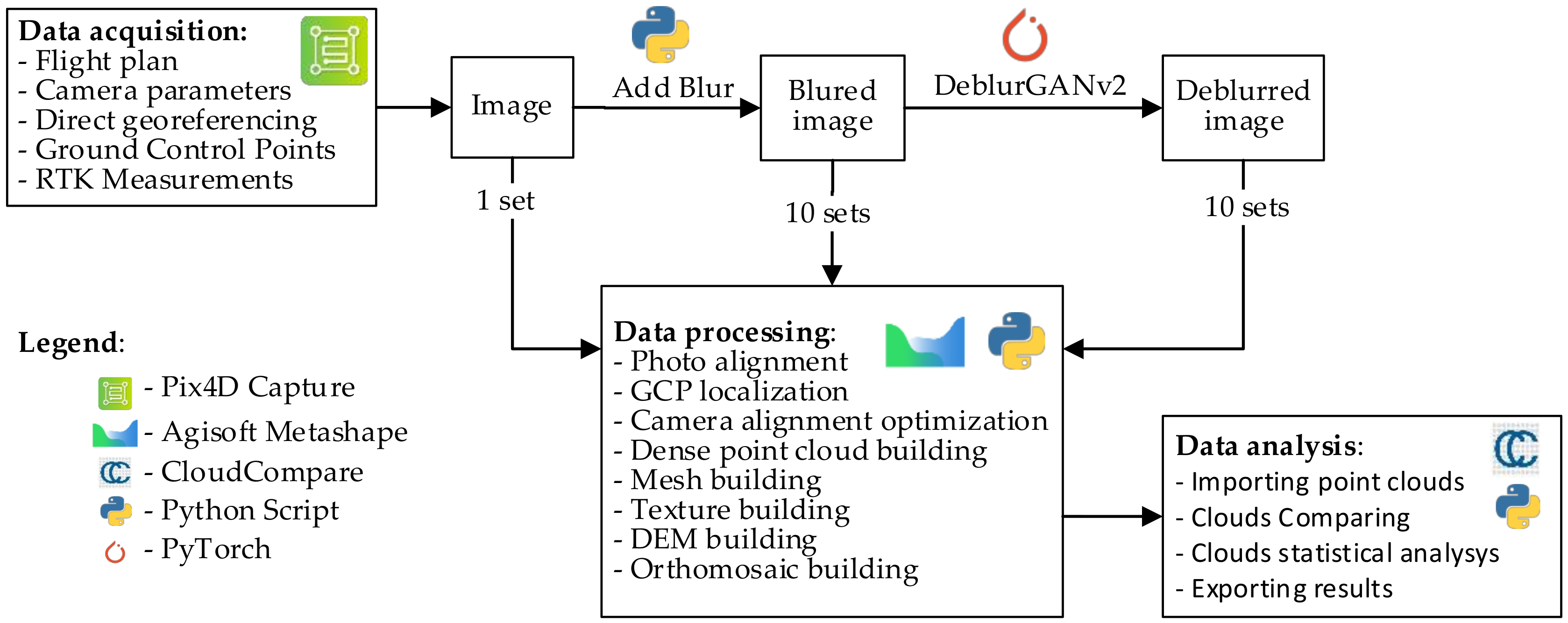 Remotesensing 12 02586 g002