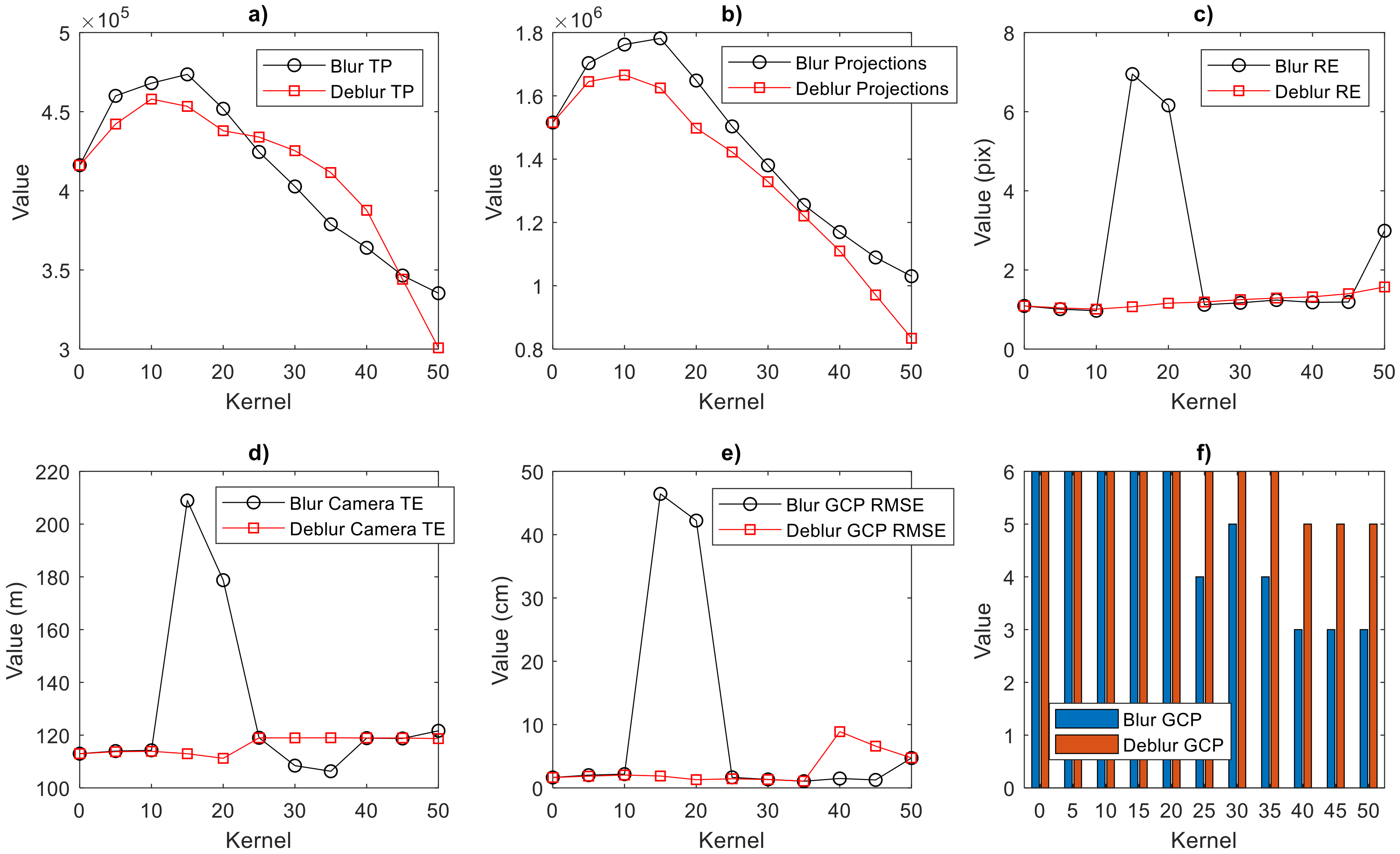 Remotesensing 12 02586 g007