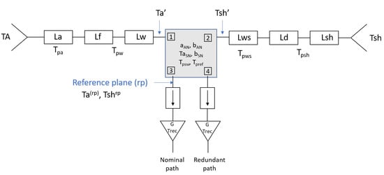 Remotesensing 12 02590 g0a1