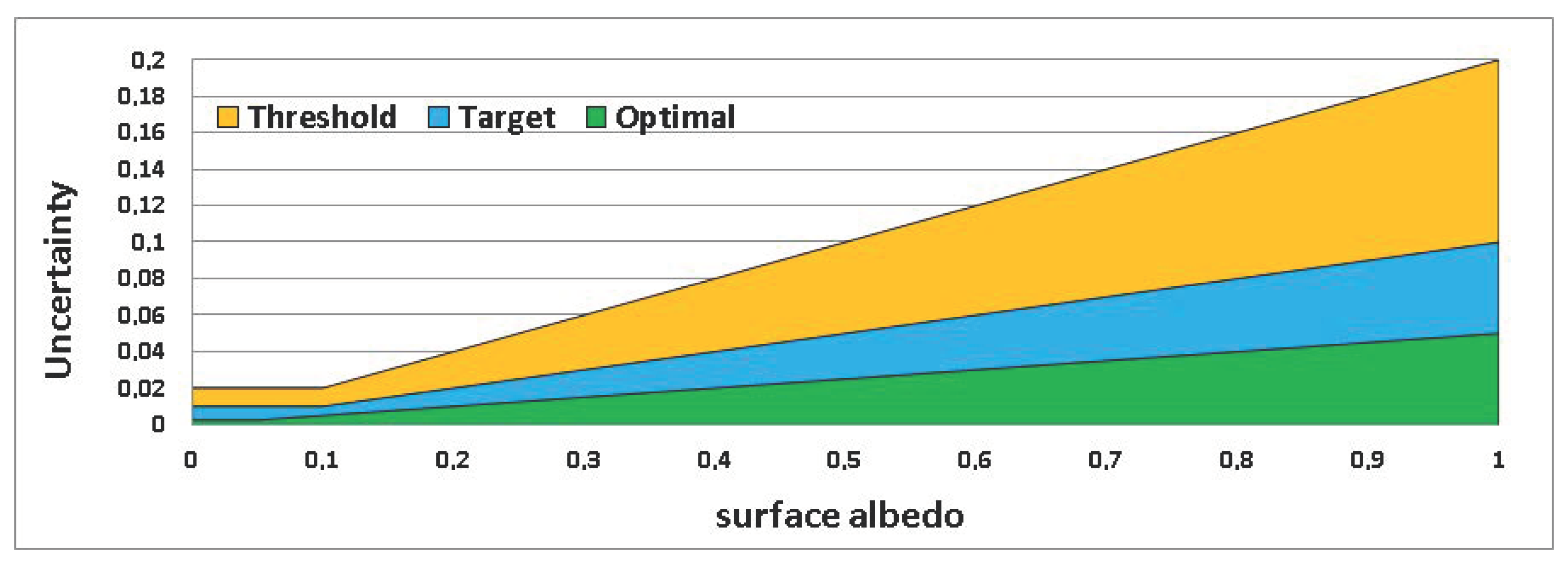 Remotesensing 12 02596 g003