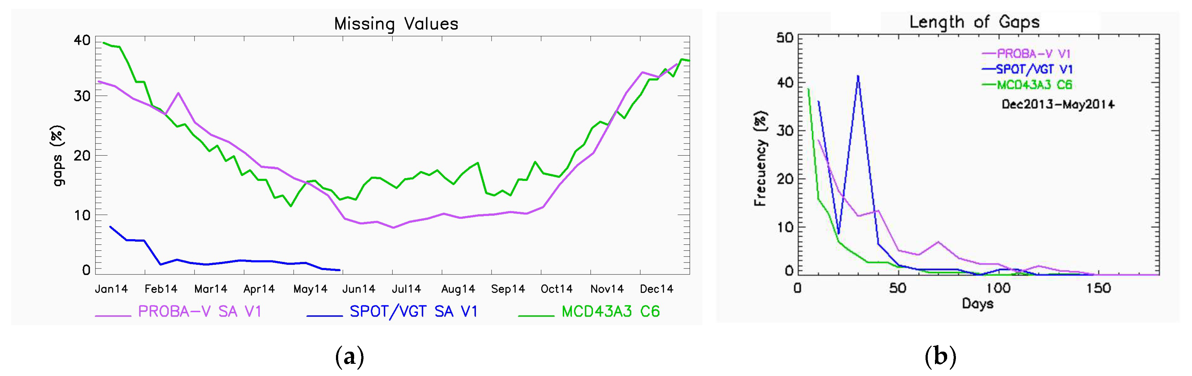 Remotesensing 12 02596 g006