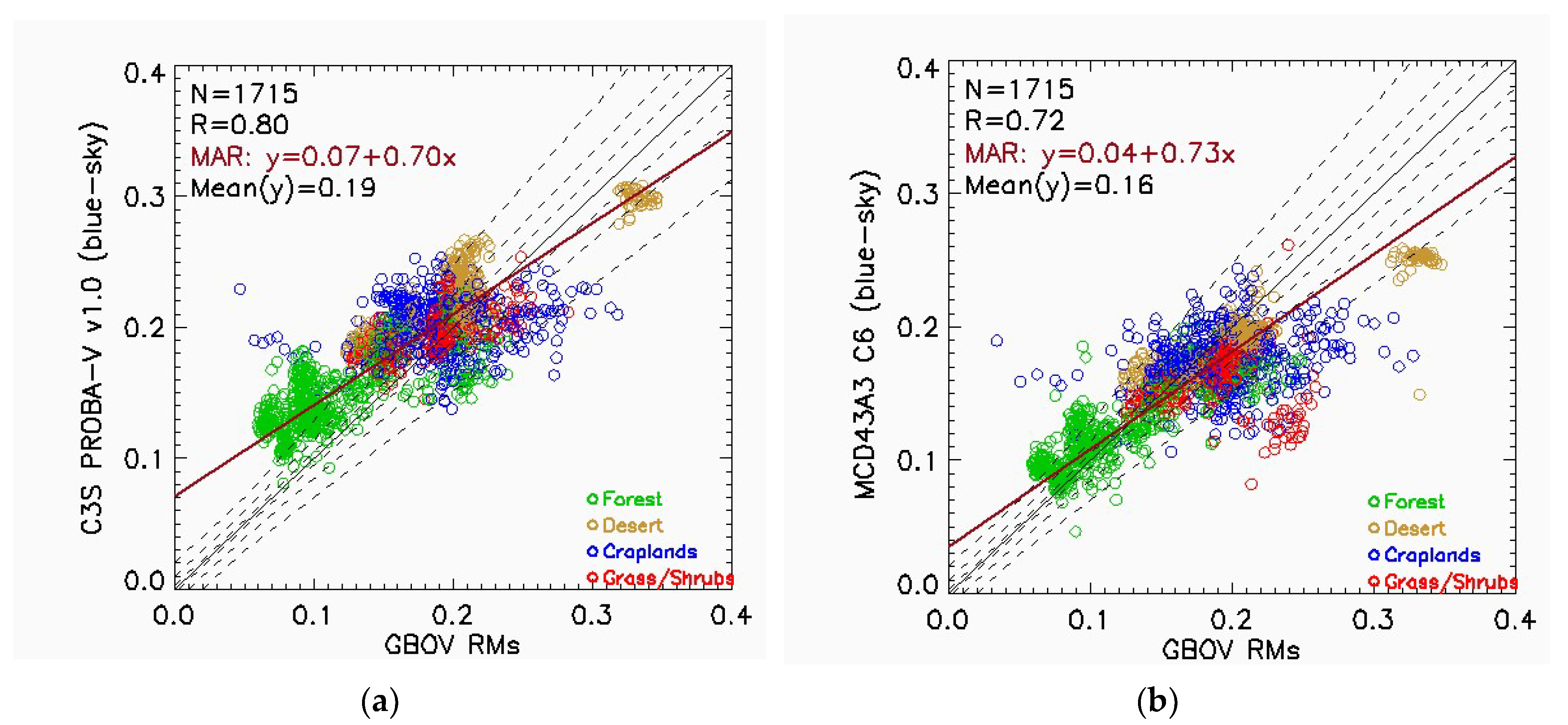 Remotesensing 12 02596 g011