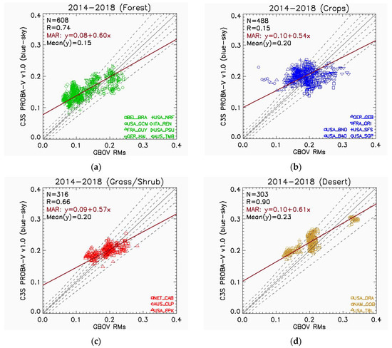 Remotesensing 12 02596 g0a1
