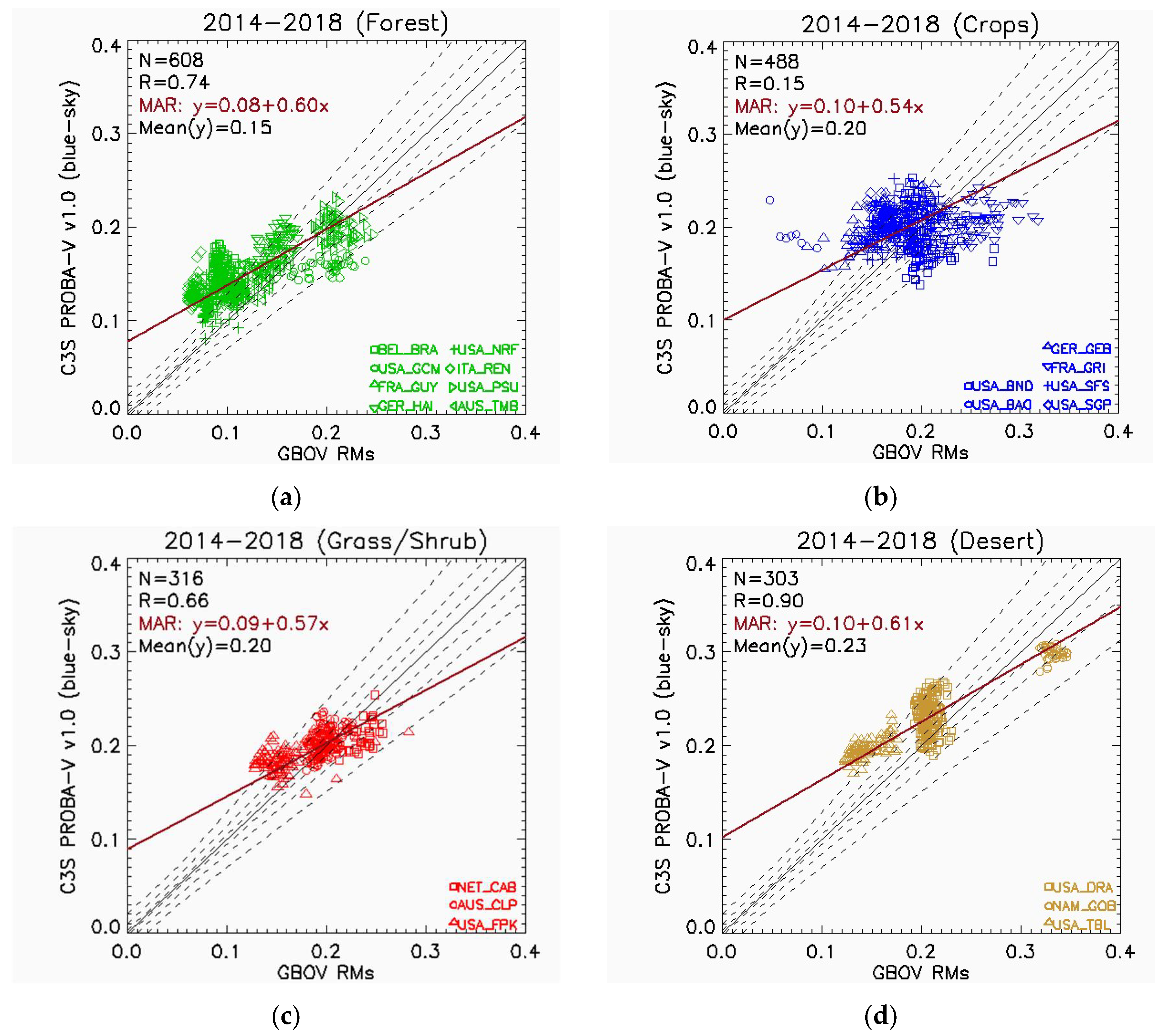 Remotesensing 12 02596 g0a1