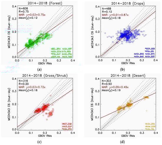 Remotesensing 12 02596 g0a2