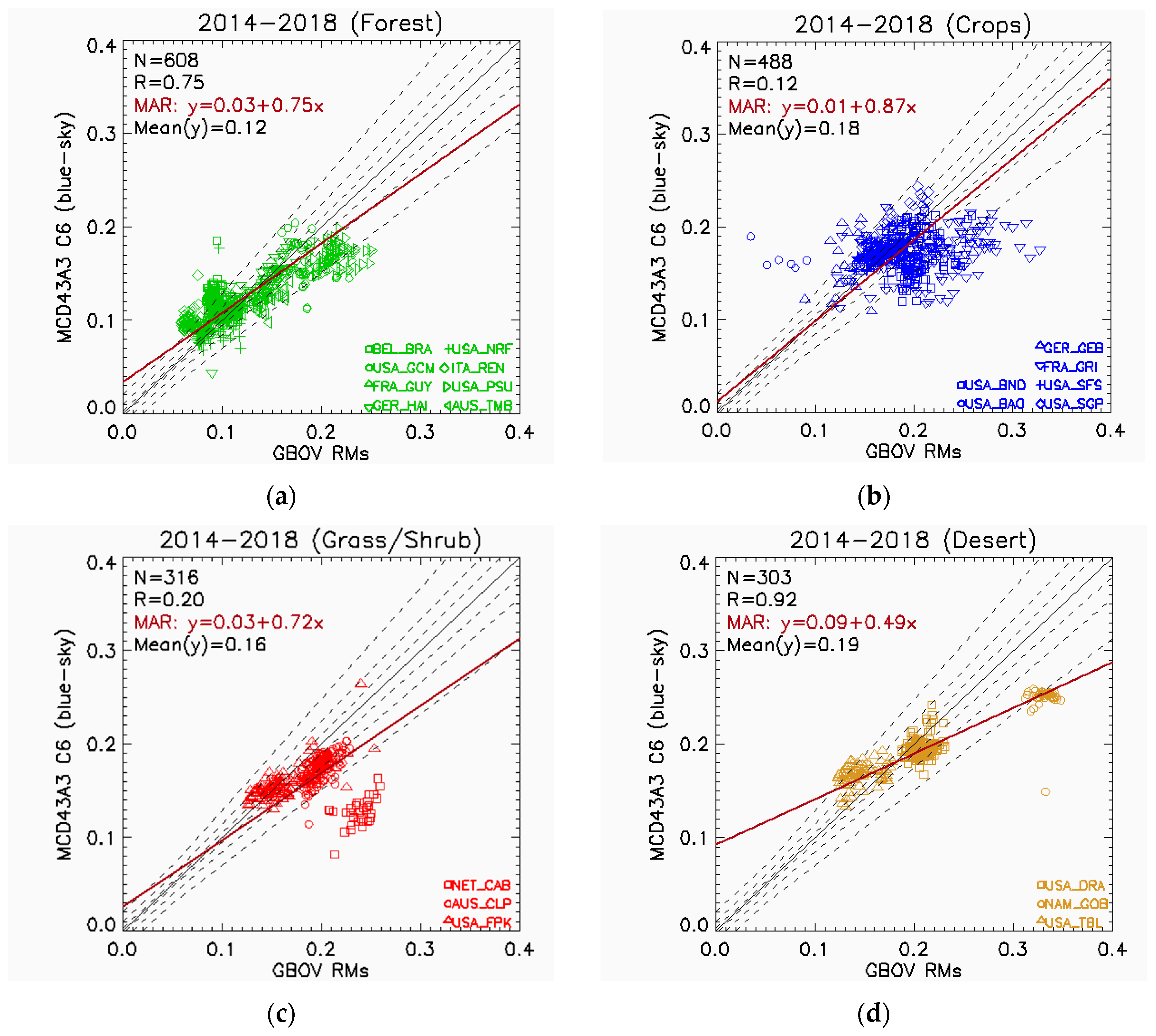 Remotesensing 12 02596 g0a2