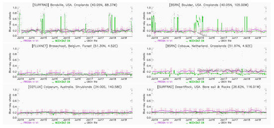 Remotesensing 12 02596 g0a3a