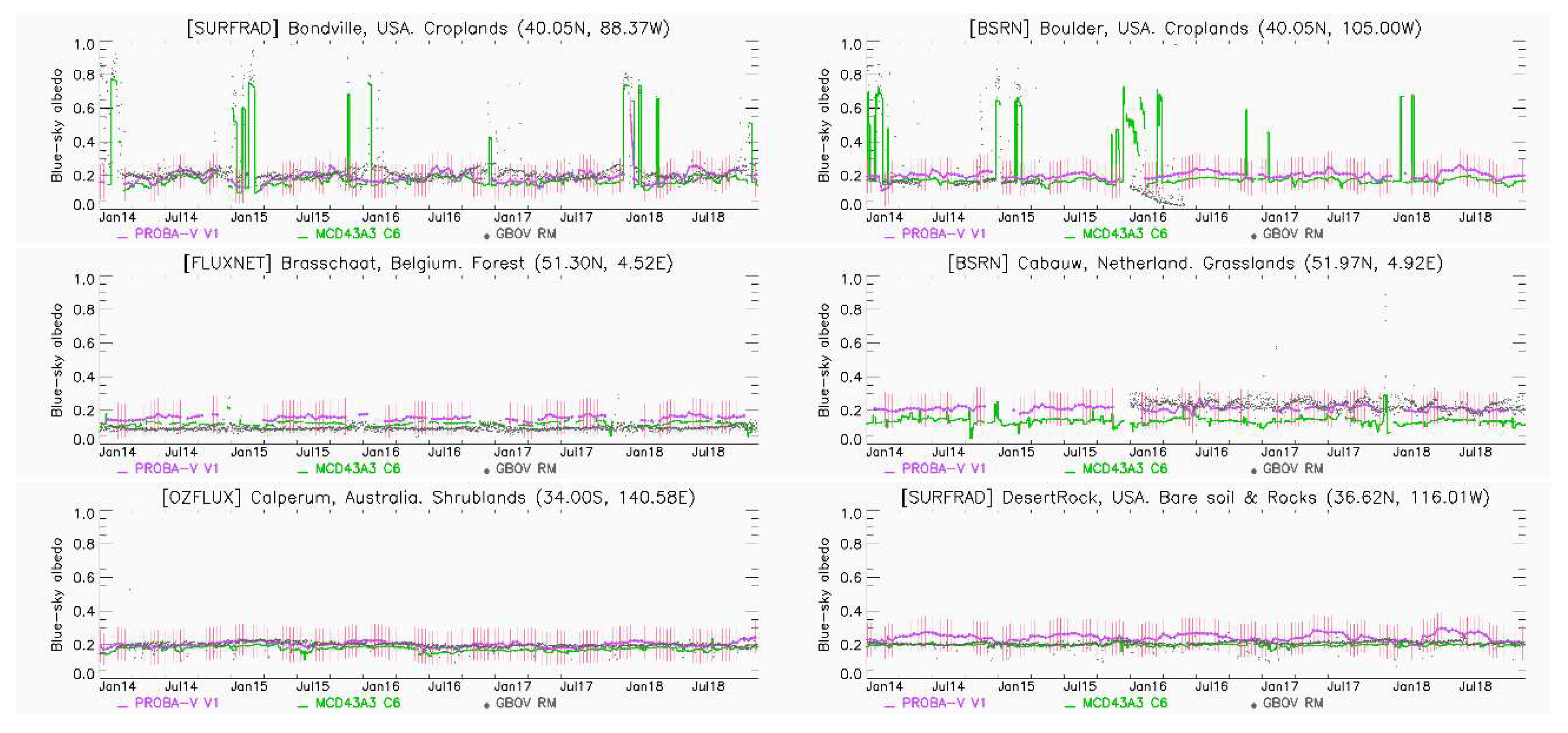Remotesensing 12 02596 g0a3a