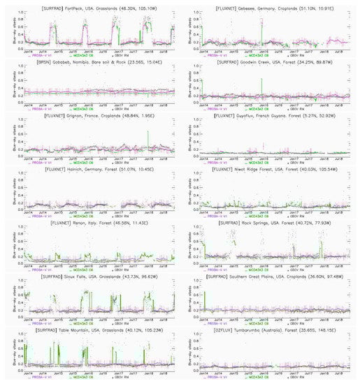Remotesensing 12 02596 g0a3b
