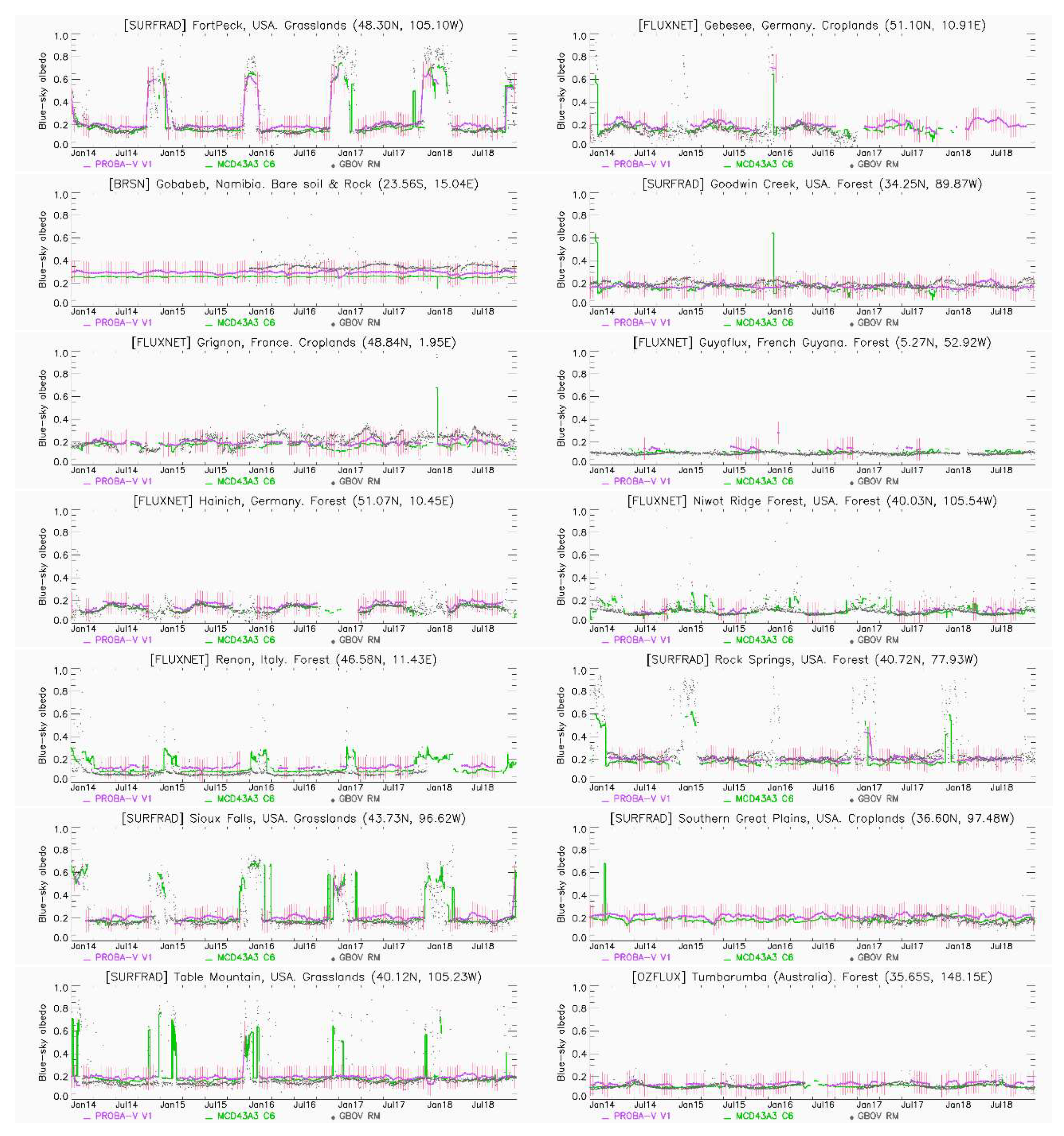 Remotesensing 12 02596 g0a3b
