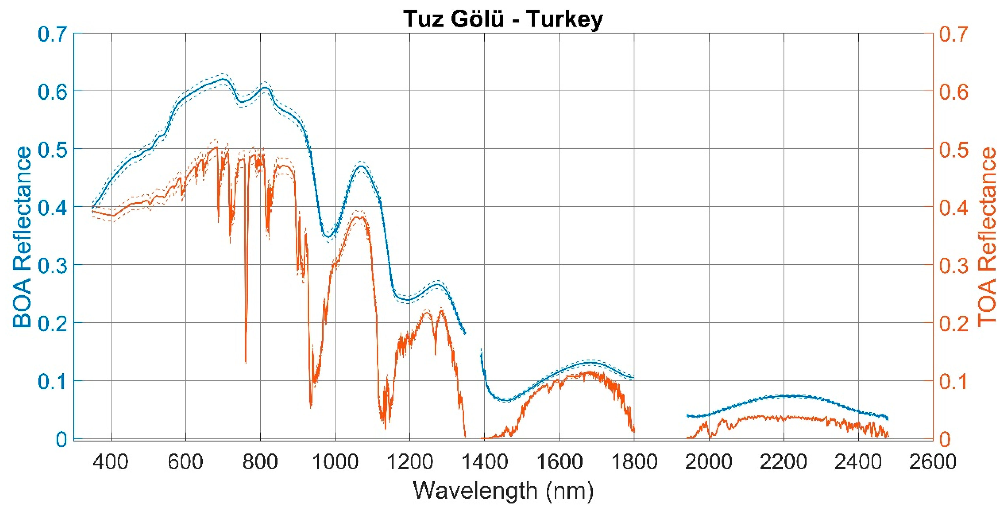 Remotesensing 12 02597 g001 Remotesensing 12 02597 g001