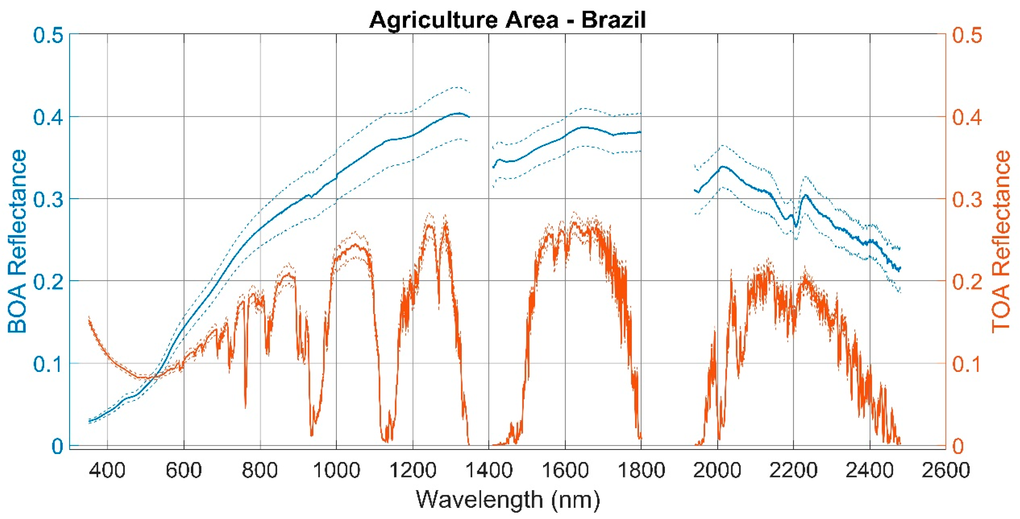 Remotesensing 12 02597 g002 Remotesensing 12 02597 g002