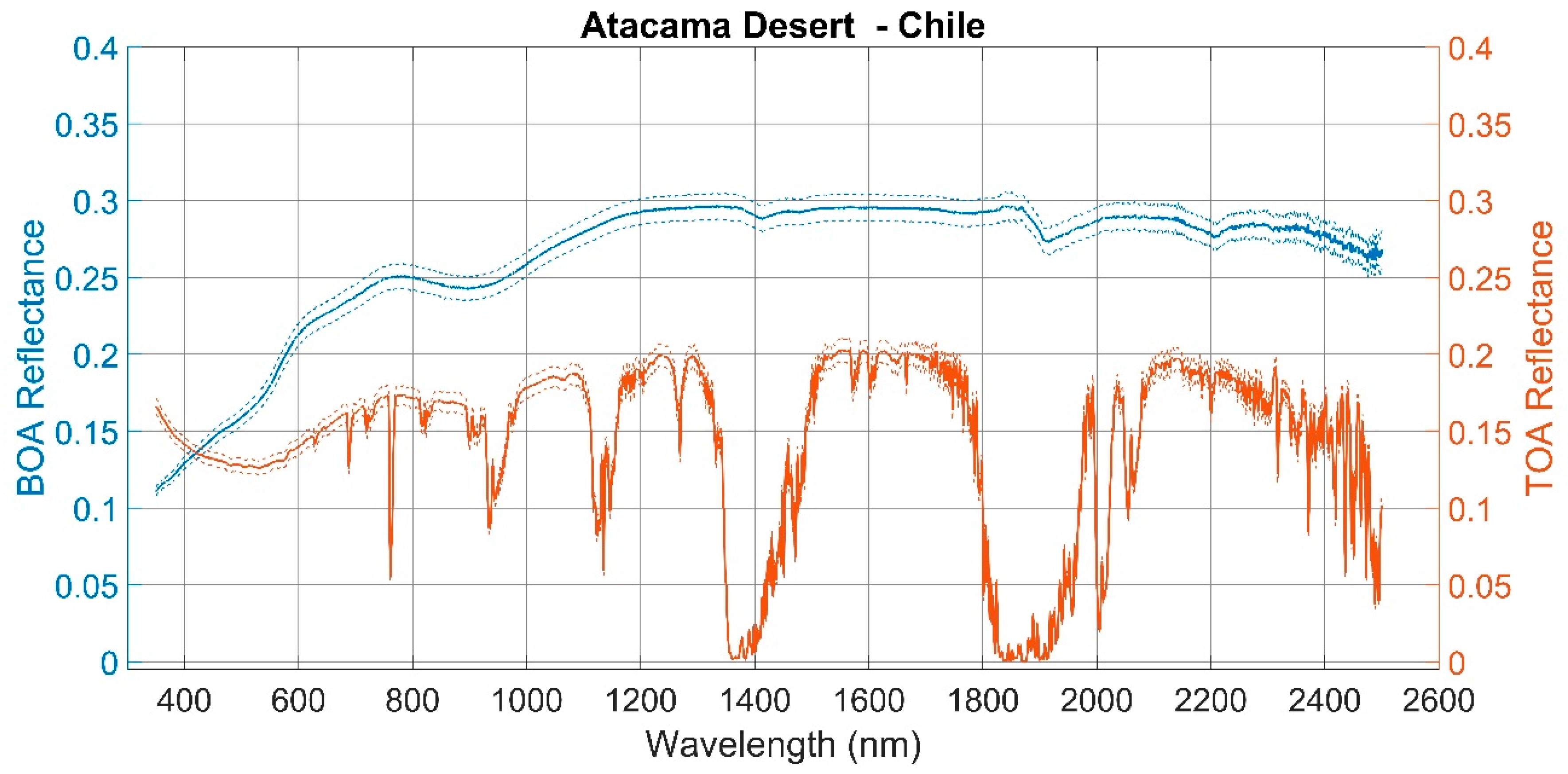 Remotesensing 12 02597 g003 Remotesensing 12 02597 g003