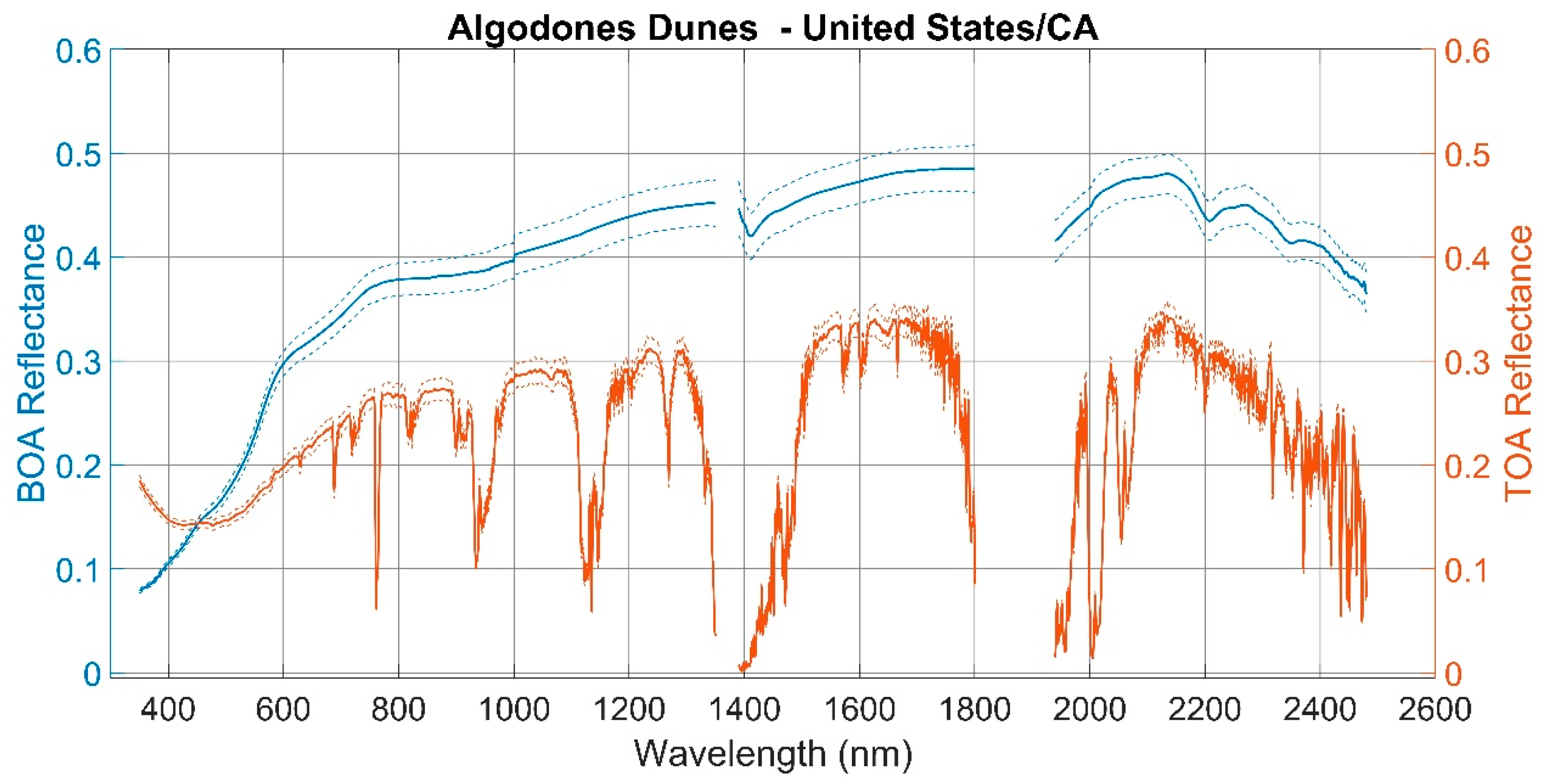 Remotesensing 12 02597 g004 Remotesensing 12 02597 g004