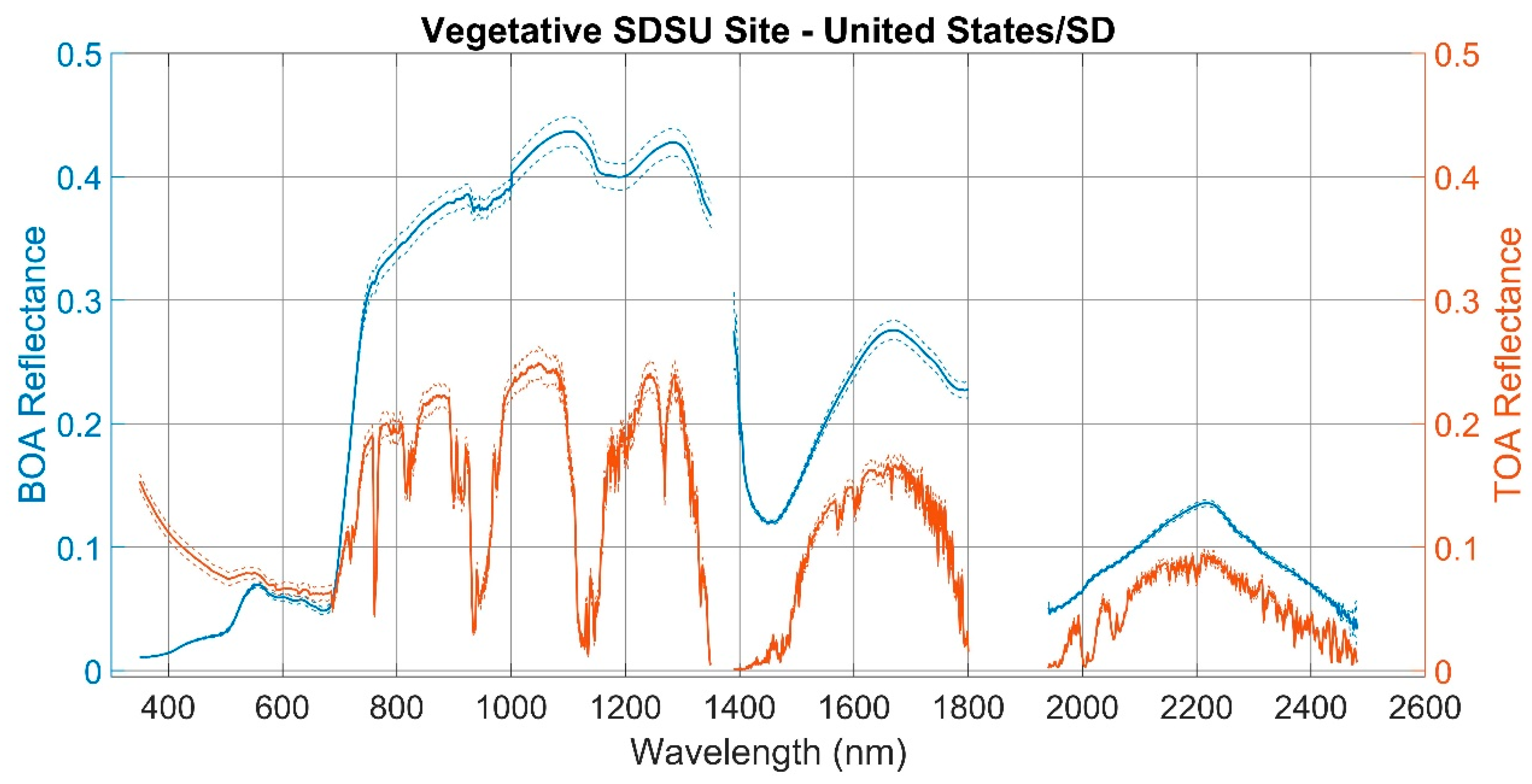 Remotesensing 12 02597 g005 Remotesensing 12 02597 g005